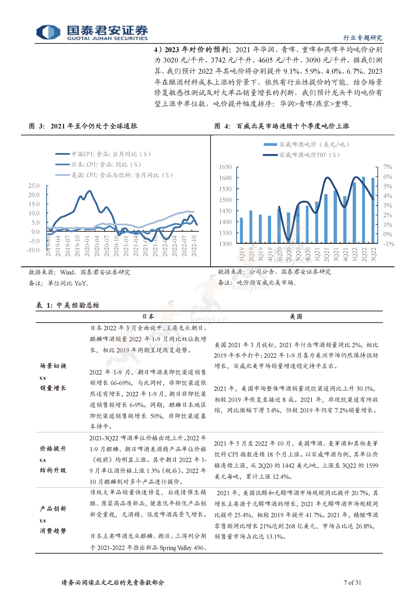食品饮料行业海外经验复盘:啤酒超级大年,疫后场景修复-国泰君安 食品饮料行业海外经验复盘:啤酒超级大年,疫后场景修复-国泰君安