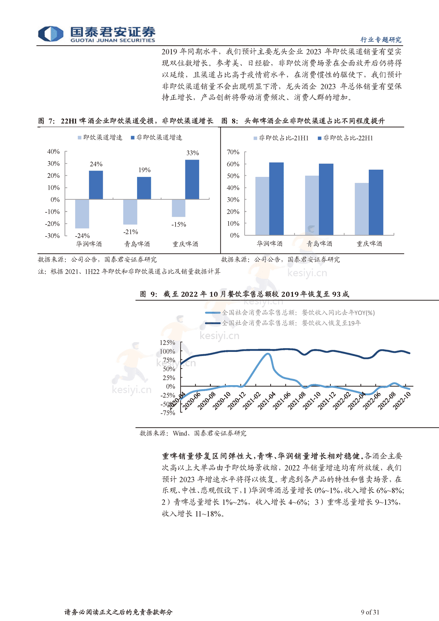 食品饮料行业海外经验复盘:啤酒超级大年,疫后场景修复-国泰君安 食品饮料行业海外经验复盘:啤酒超级大年,疫后场景修复-国泰君安