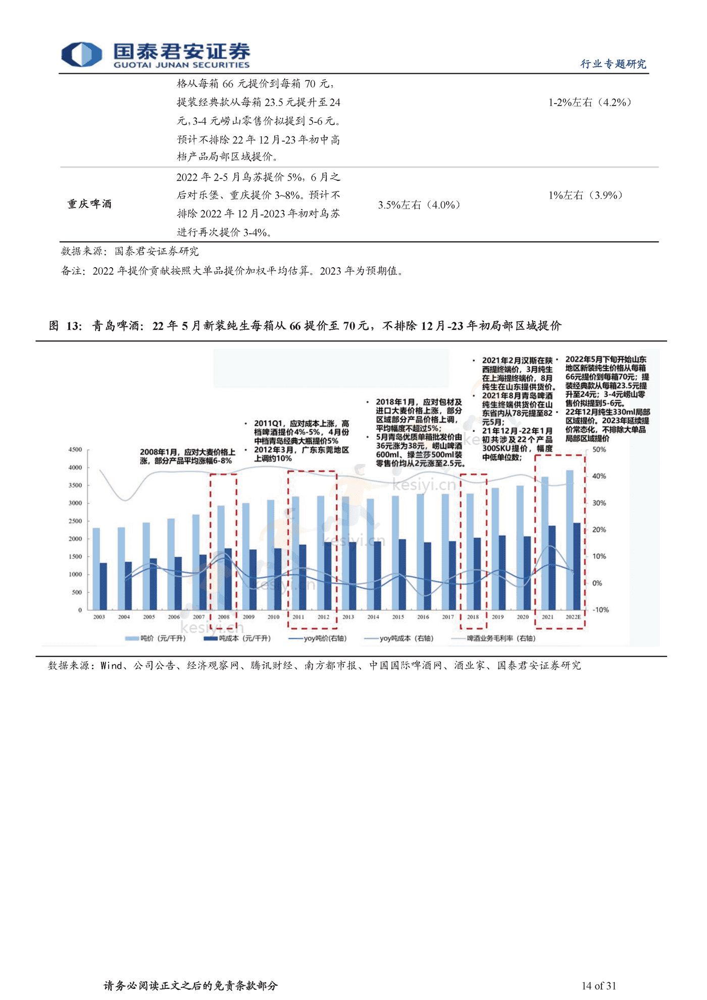 食品饮料行业海外经验复盘:啤酒超级大年,疫后场景修复-国泰君安 食品饮料行业海外经验复盘:啤酒超级大年,疫后场景修复-国泰君安