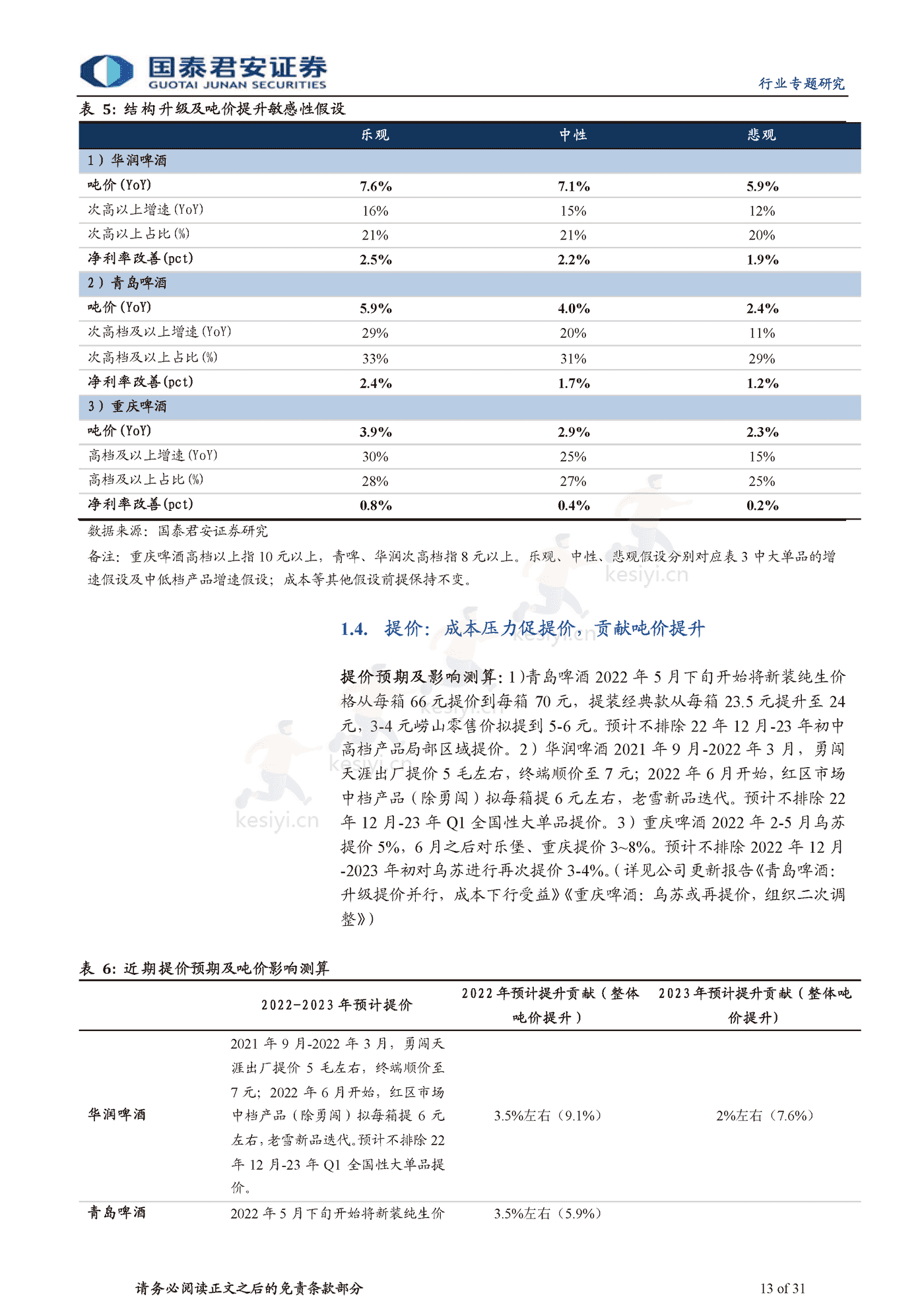食品饮料行业海外经验复盘:啤酒超级大年,疫后场景修复-国泰君安 食品饮料行业海外经验复盘:啤酒超级大年,疫后场景修复-国泰君安