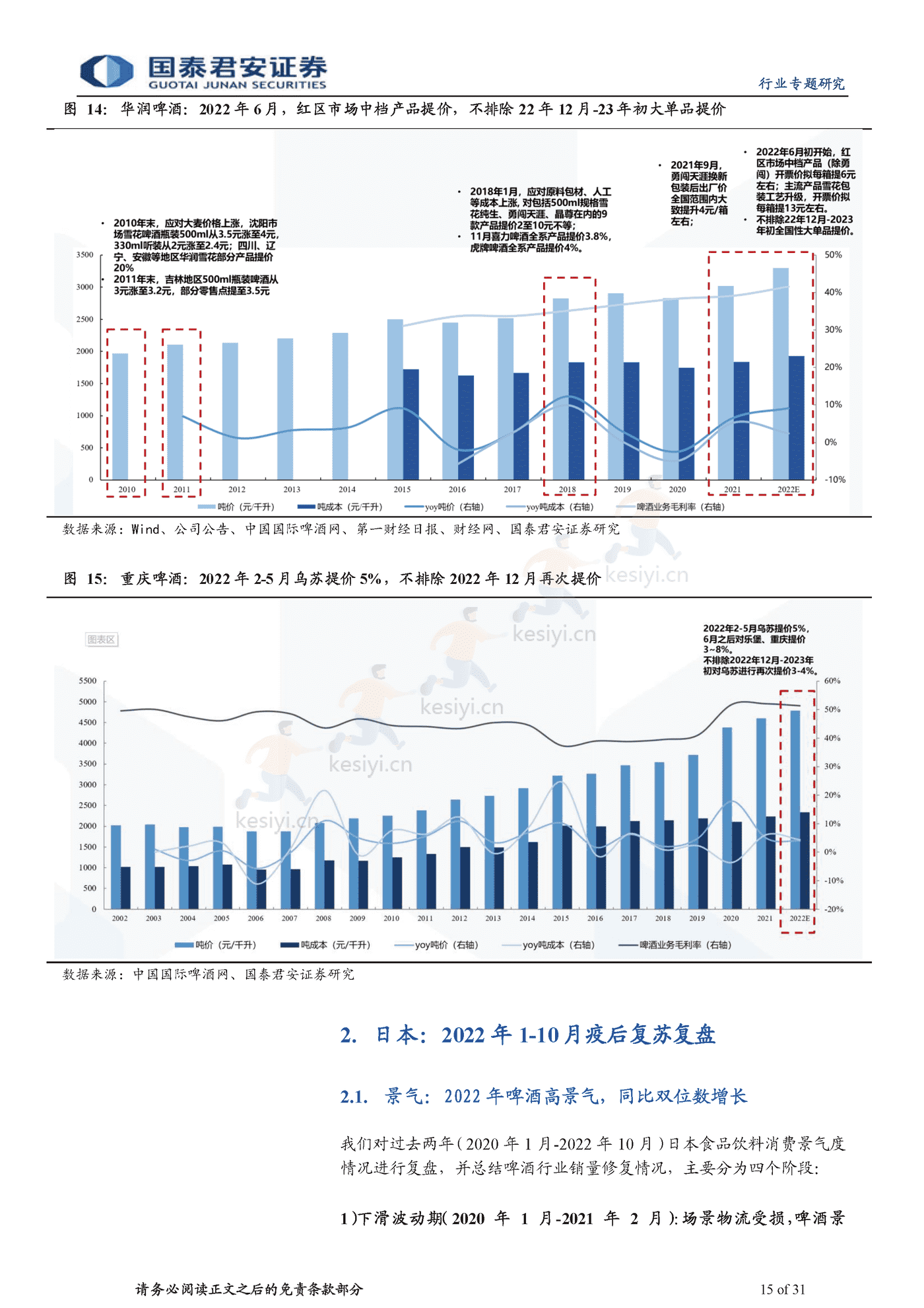 食品饮料行业海外经验复盘:啤酒超级大年,疫后场景修复-国泰君安 食品饮料行业海外经验复盘:啤酒超级大年,疫后场景修复-国泰君安