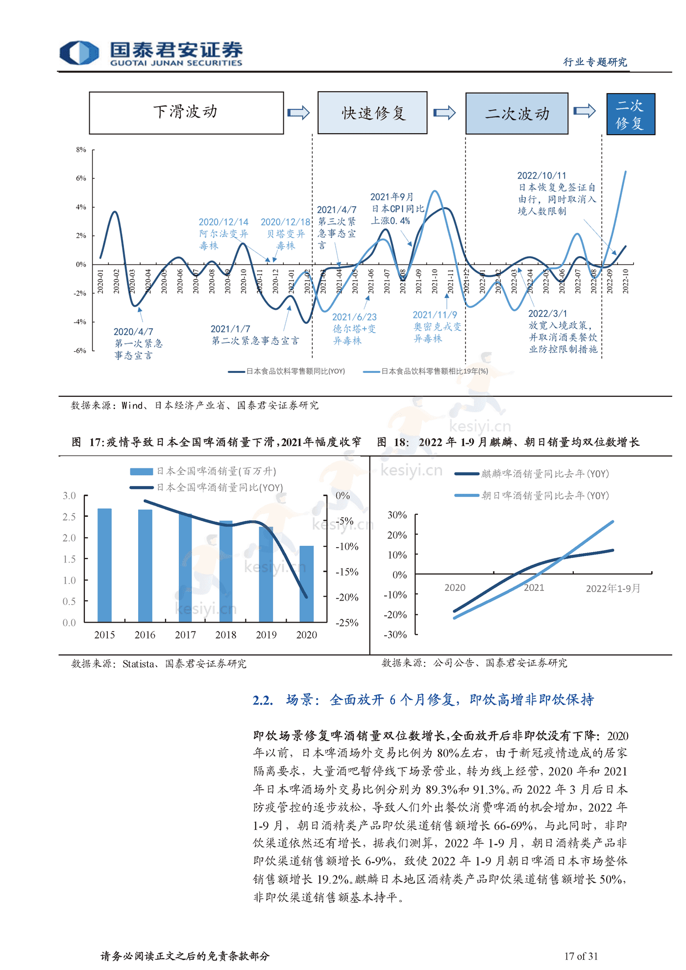 食品饮料行业海外经验复盘:啤酒超级大年,疫后场景修复-国泰君安 食品饮料行业海外经验复盘:啤酒超级大年,疫后场景修复-国泰君安