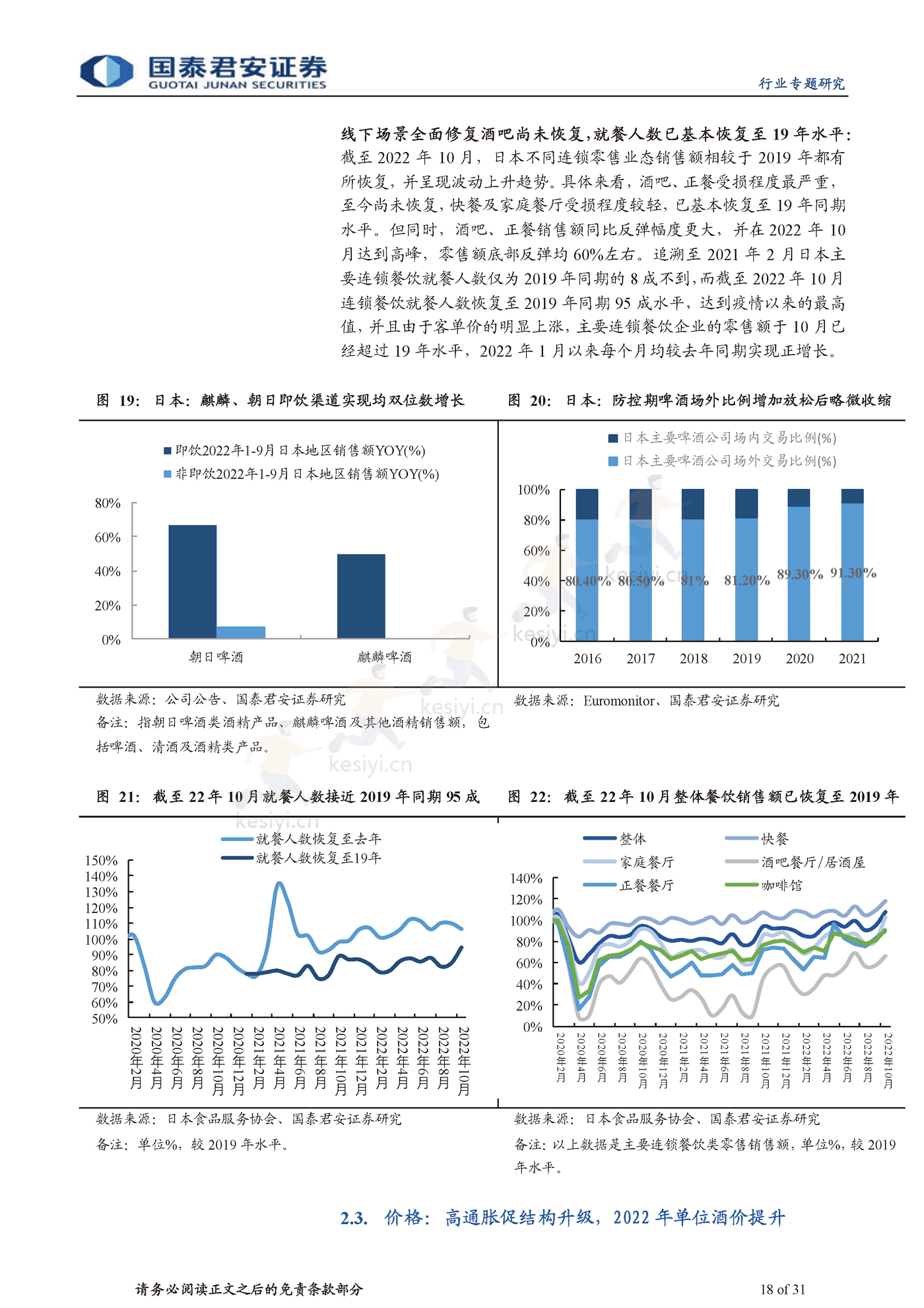 食品饮料行业海外经验复盘:啤酒超级大年,疫后场景修复-国泰君安 食品饮料行业海外经验复盘:啤酒超级大年,疫后场景修复-国泰君安