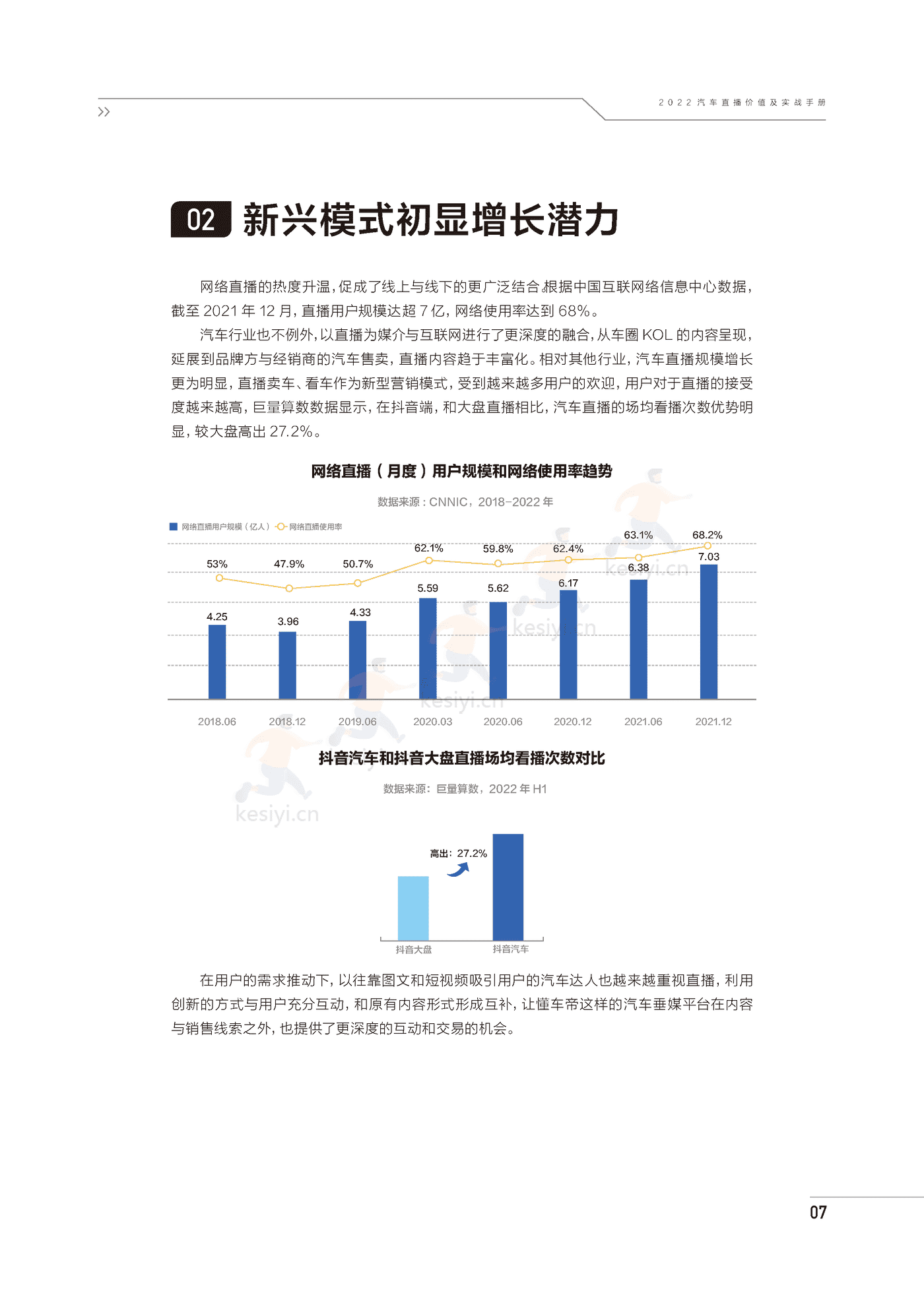 2022汽车直播价值及实战手册-巨量引擎 2022汽车直播价值及实战手册-巨量引擎
