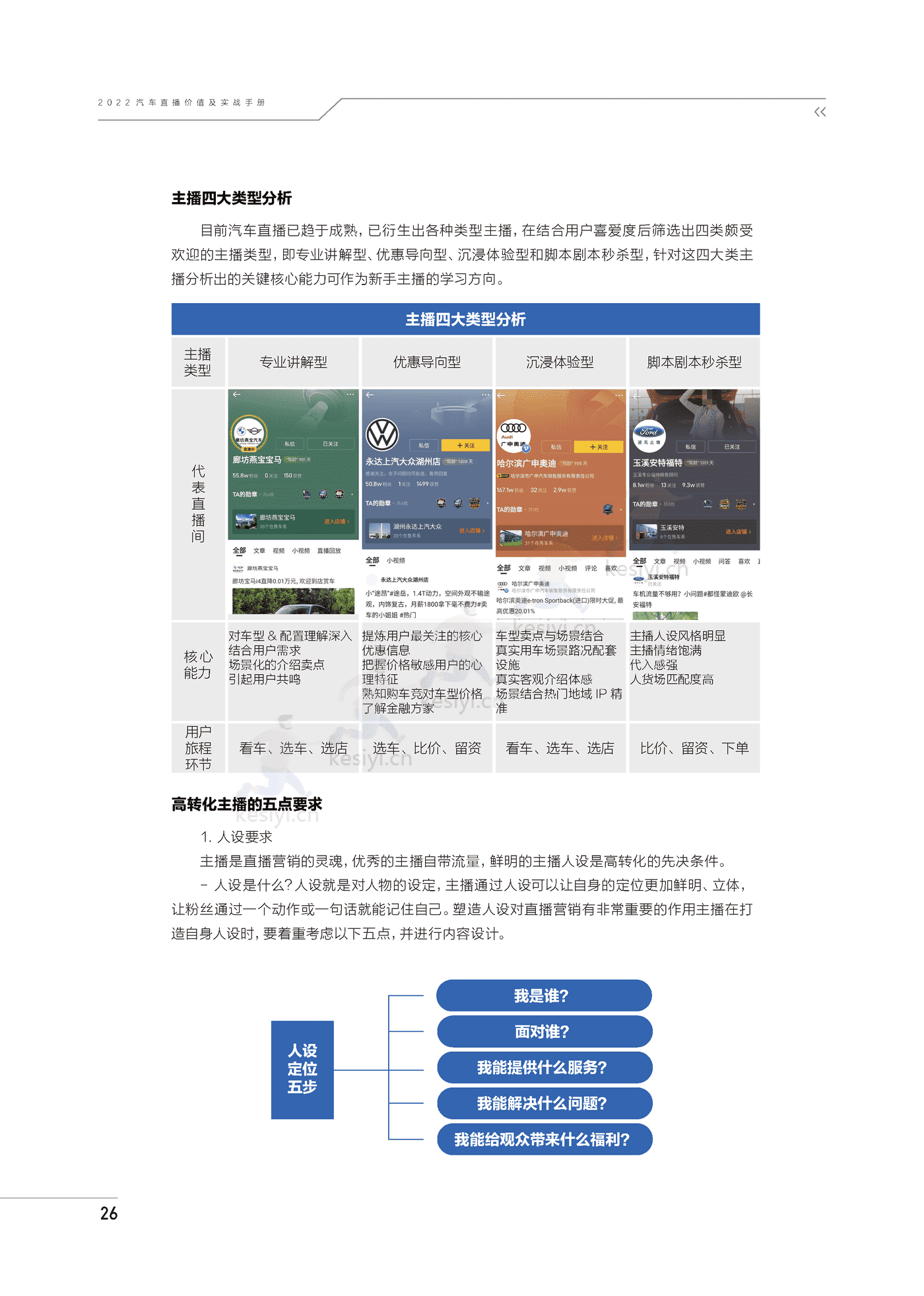 2022汽车直播价值及实战手册-巨量引擎 2022汽车直播价值及实战手册-巨量引擎