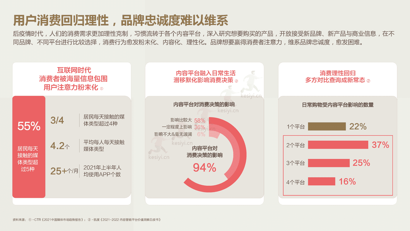 2022今日头条:营销价值洞察报告-凯度&巨量算数 2022今日头条:营销价值洞察报告-凯度&巨量算数