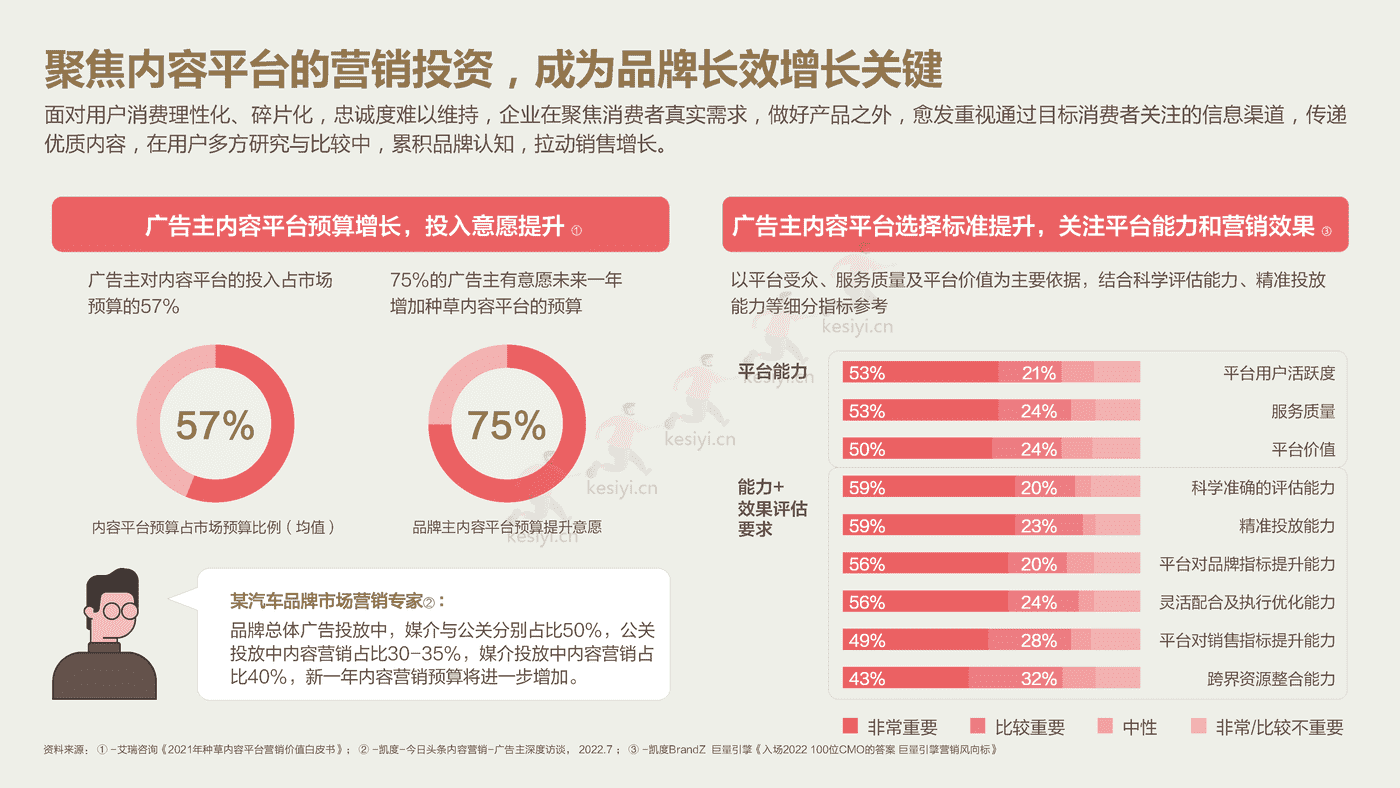2022今日头条:营销价值洞察报告-凯度&巨量算数 2022今日头条:营销价值洞察报告-凯度&巨量算数