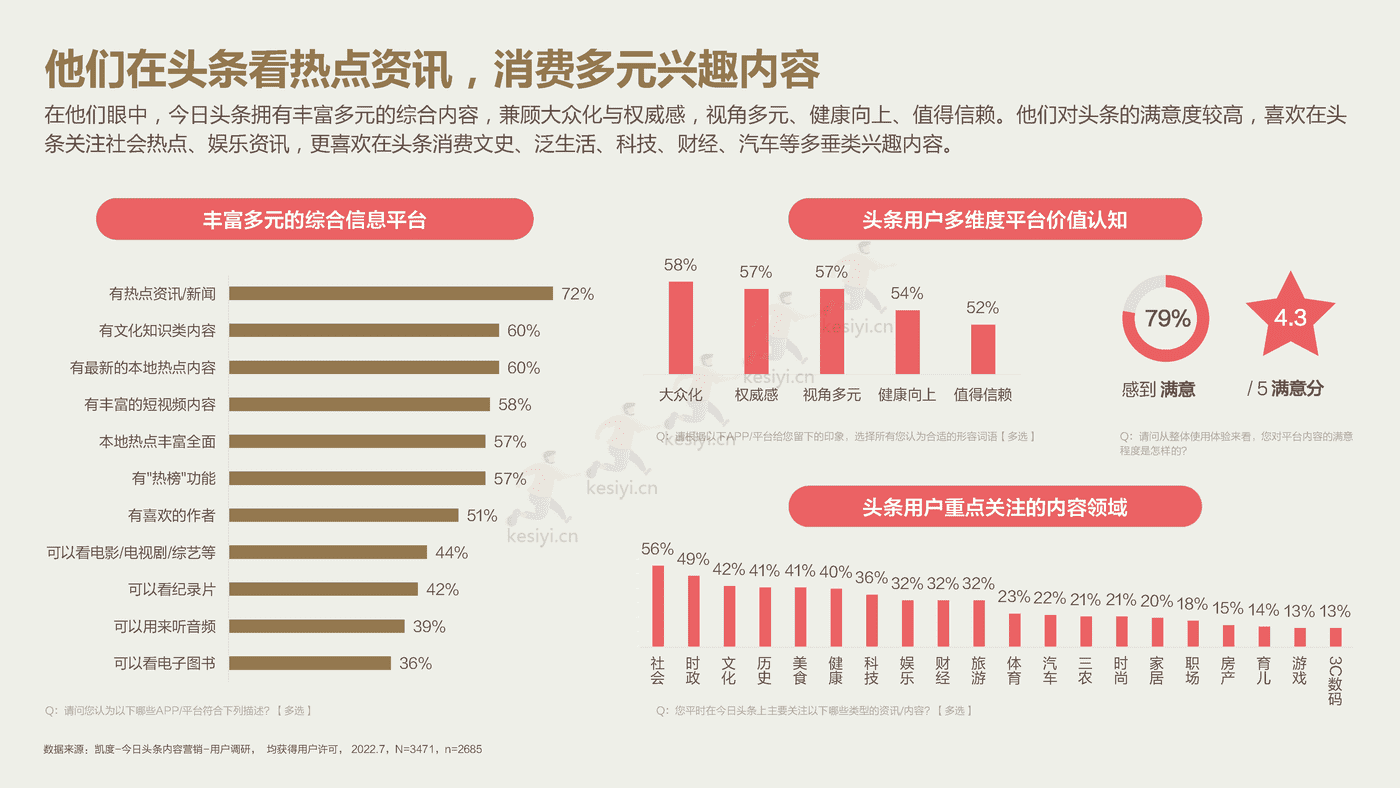 2022今日头条:营销价值洞察报告-凯度&巨量算数 2022今日头条:营销价值洞察报告-凯度&巨量算数
