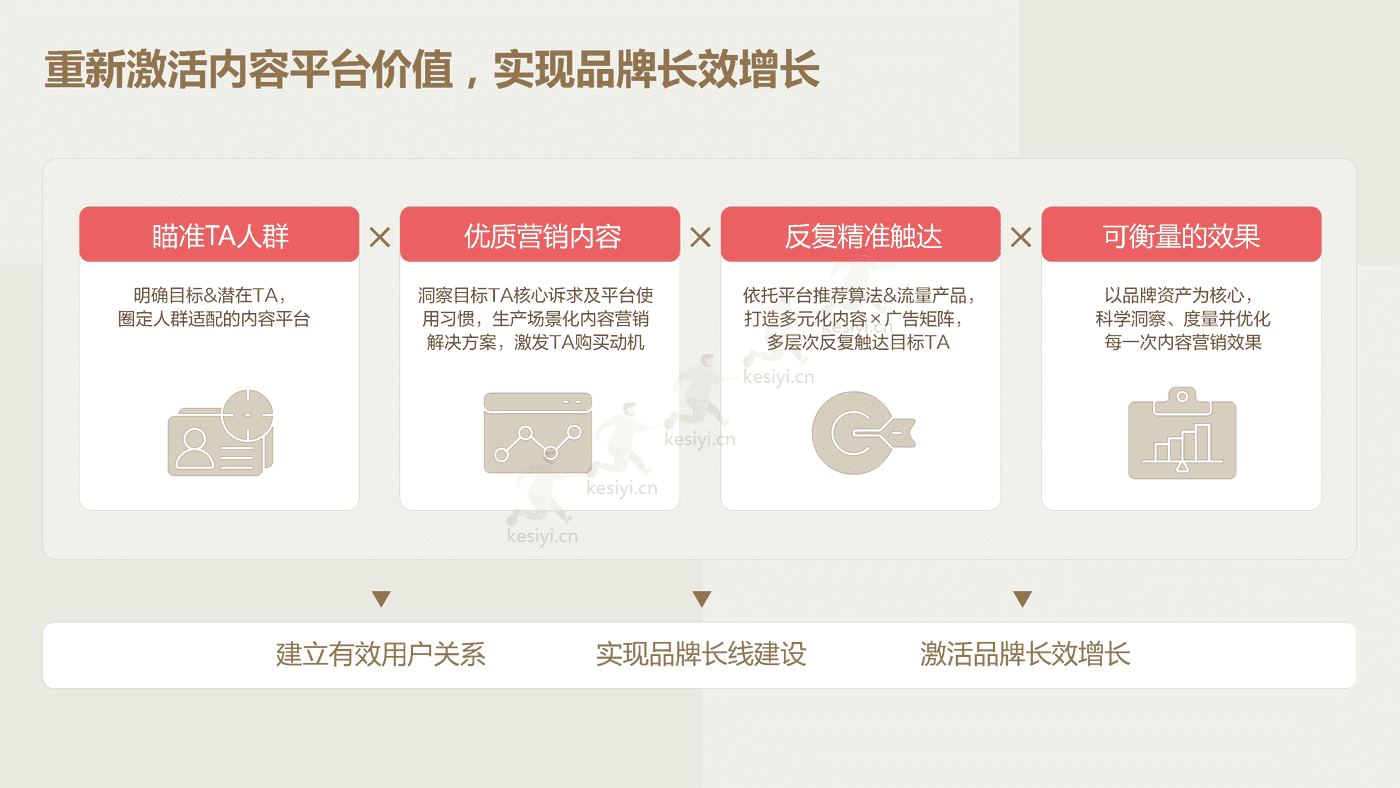 2022今日头条:营销价值洞察报告-凯度&巨量算数 2022今日头条:营销价值洞察报告-凯度&巨量算数