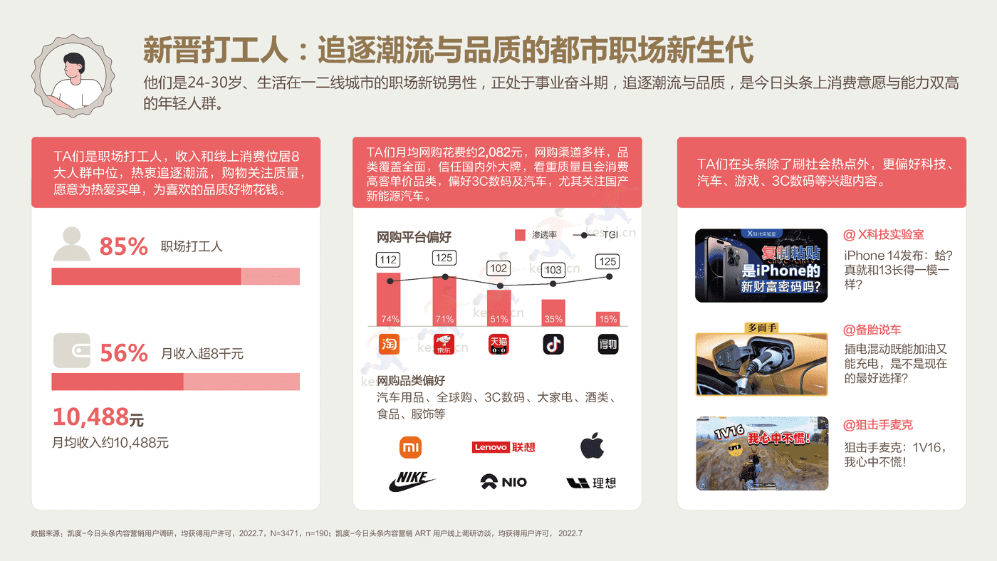 2022今日头条:营销价值洞察报告-凯度&巨量算数 2022今日头条:营销价值洞察报告-凯度&巨量算数