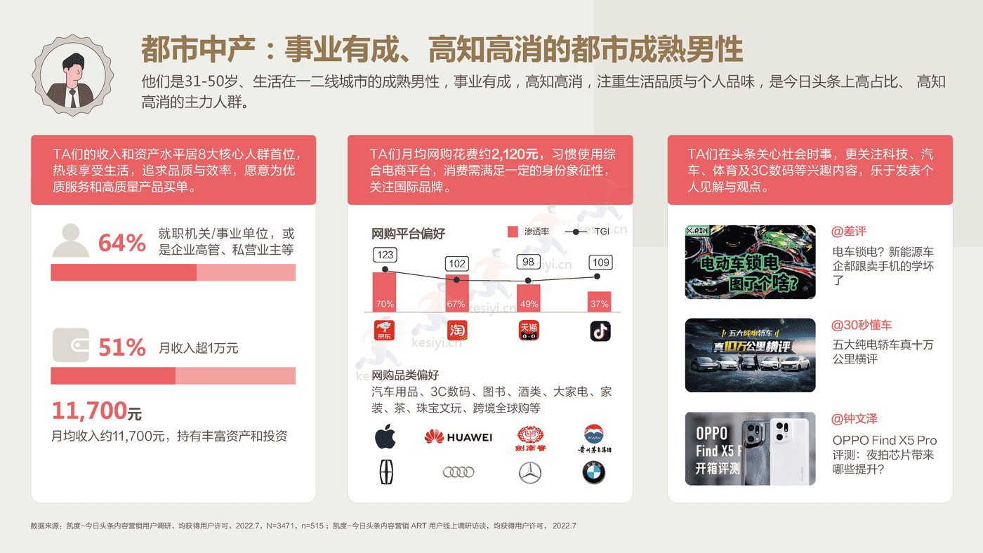 2022今日头条:营销价值洞察报告-凯度&巨量算数 2022今日头条:营销价值洞察报告-凯度&巨量算数