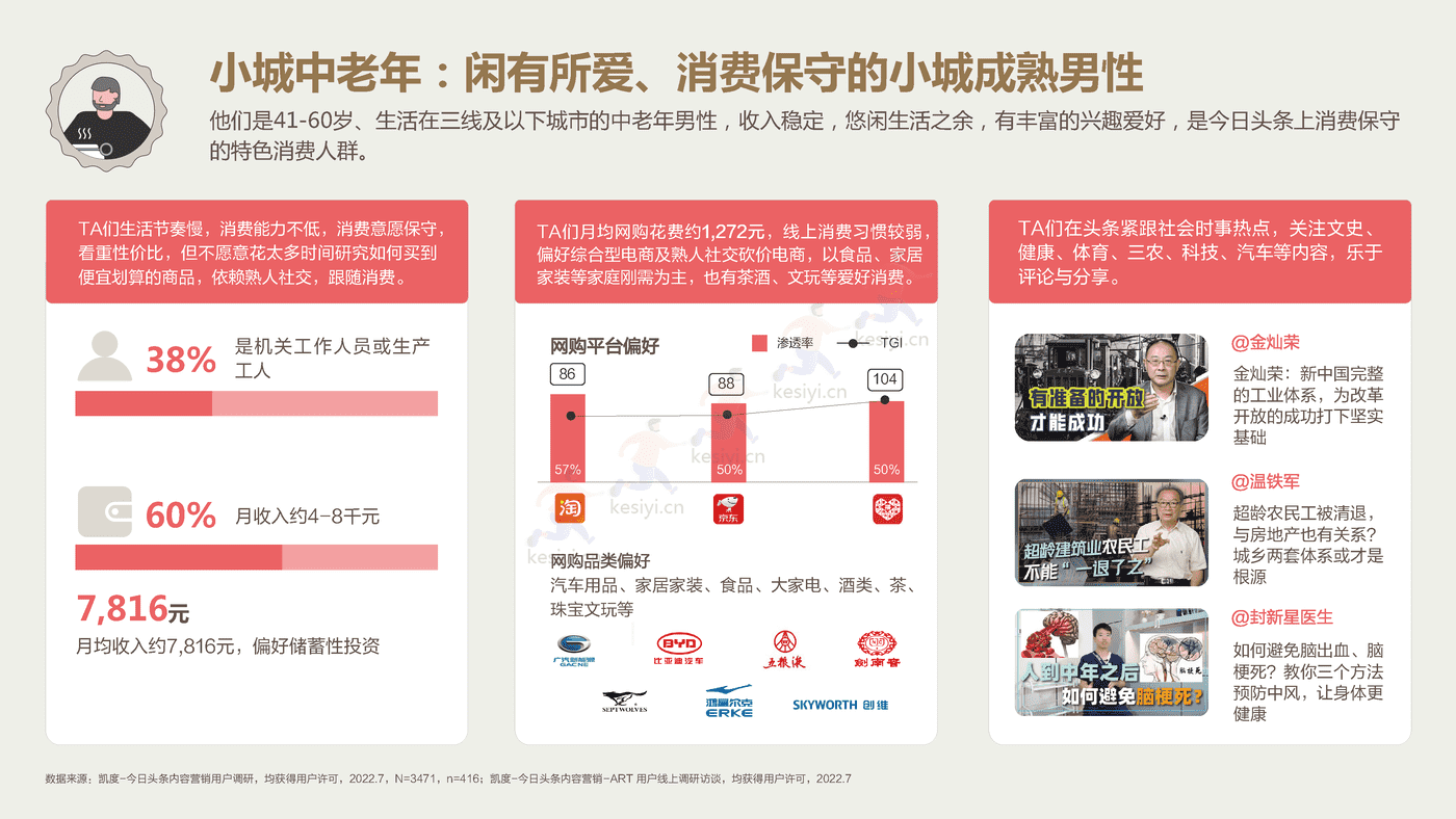 2022今日头条:营销价值洞察报告-凯度&巨量算数 2022今日头条:营销价值洞察报告-凯度&巨量算数