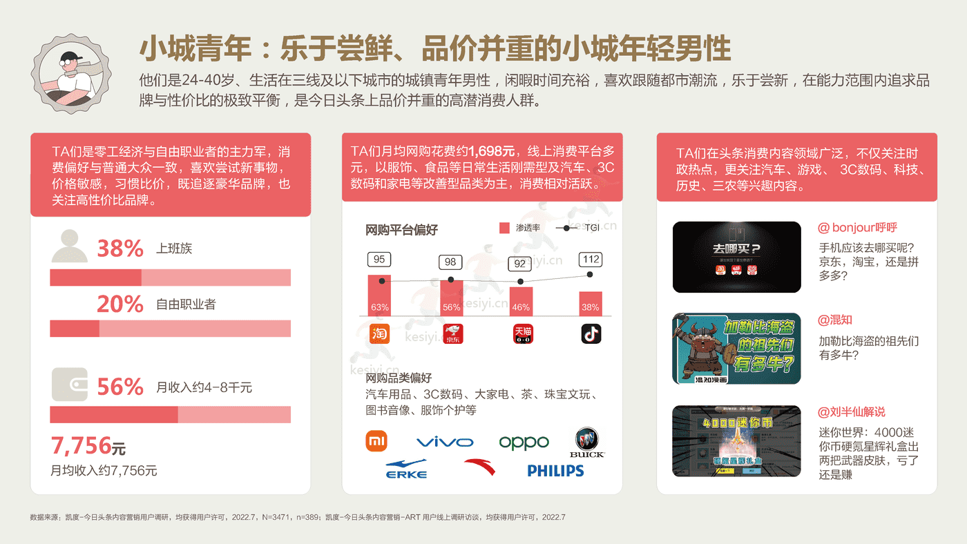 2022今日头条:营销价值洞察报告-凯度&巨量算数 2022今日头条:营销价值洞察报告-凯度&巨量算数