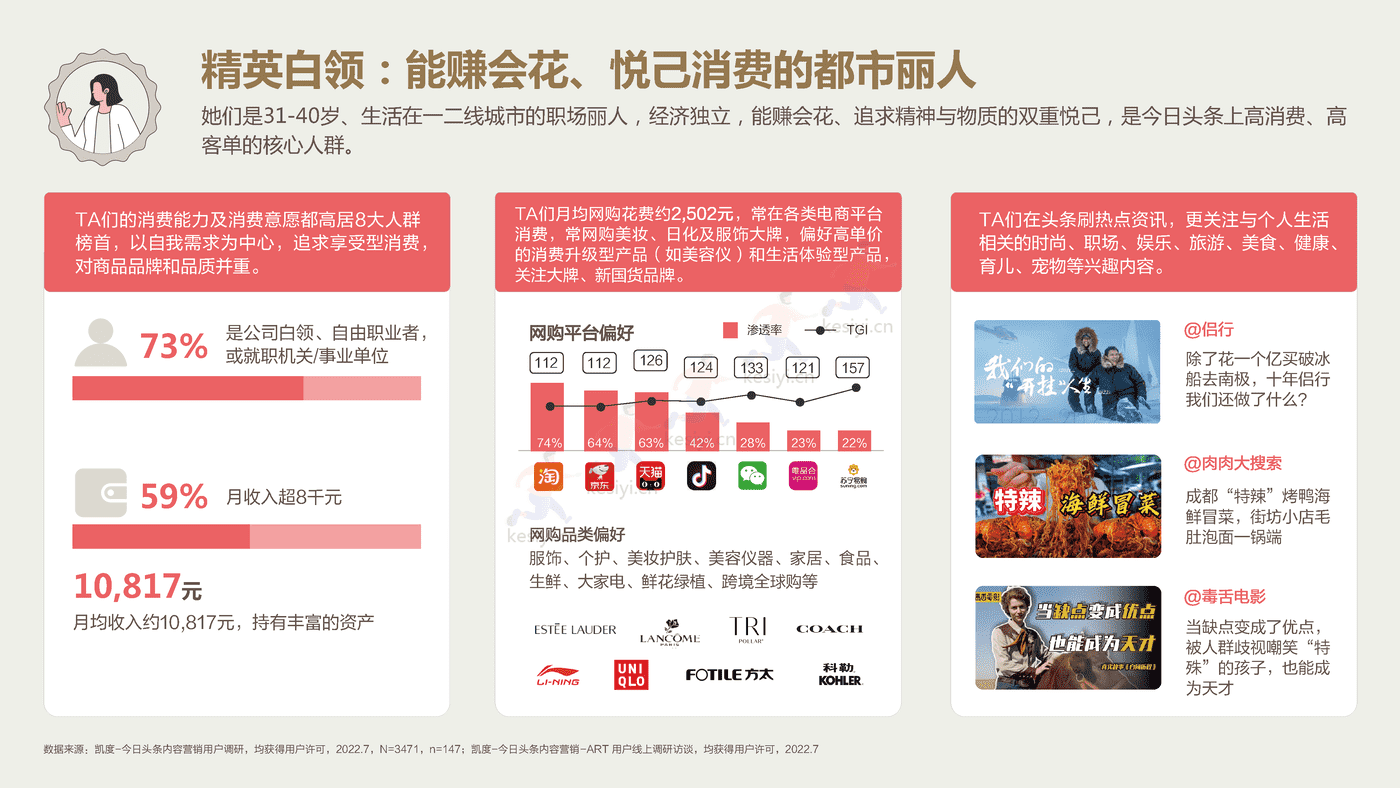 2022今日头条:营销价值洞察报告-凯度&巨量算数 2022今日头条:营销价值洞察报告-凯度&巨量算数