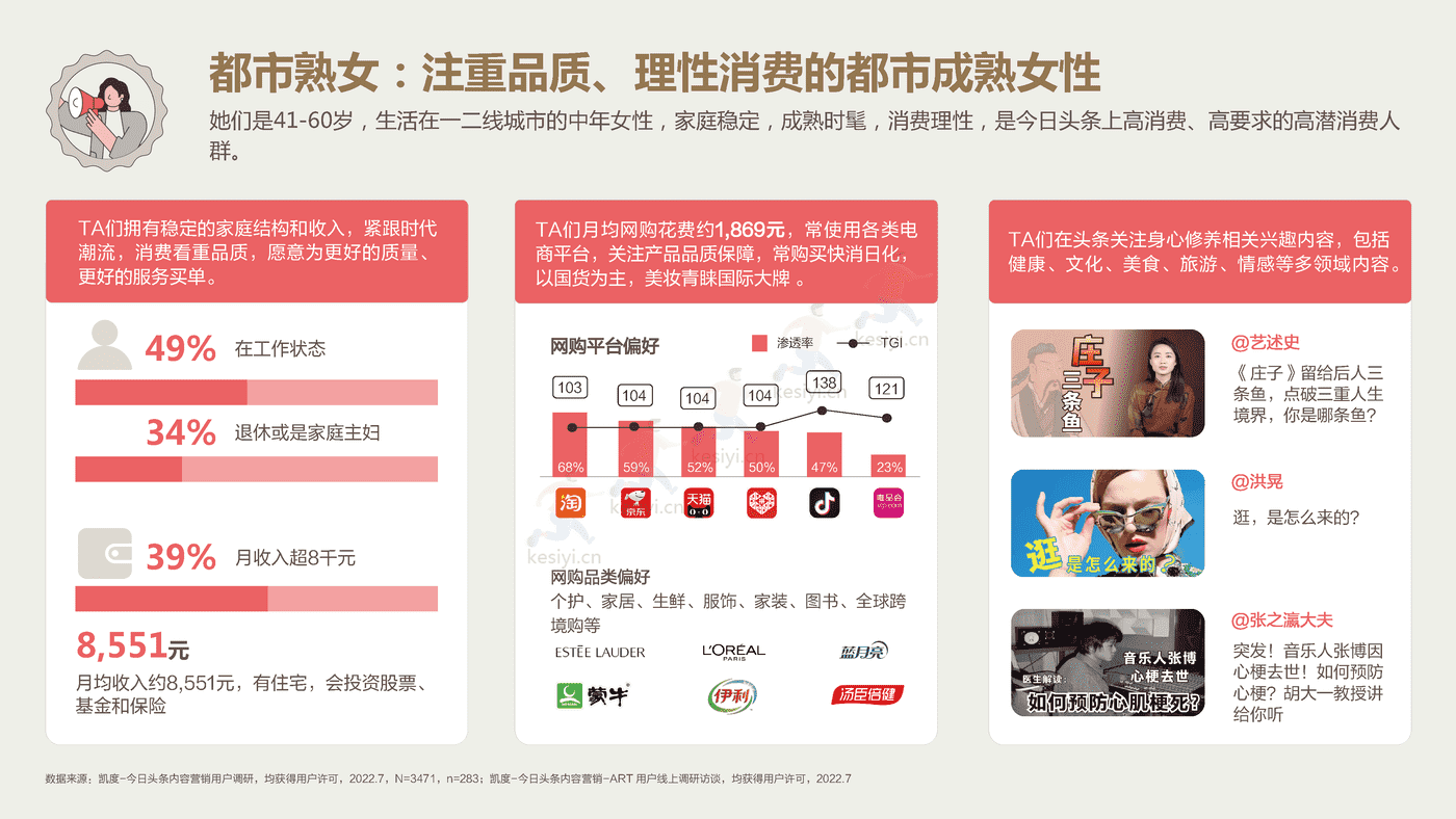 2022今日头条:营销价值洞察报告-凯度&巨量算数 2022今日头条:营销价值洞察报告-凯度&巨量算数