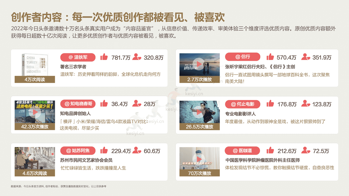 2022今日头条:营销价值洞察报告-凯度&巨量算数 2022今日头条:营销价值洞察报告-凯度&巨量算数
