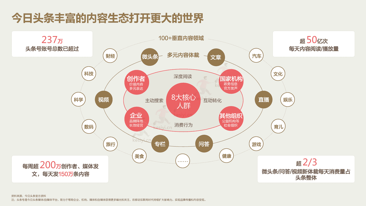2022今日头条:营销价值洞察报告-凯度&巨量算数 2022今日头条:营销价值洞察报告-凯度&巨量算数