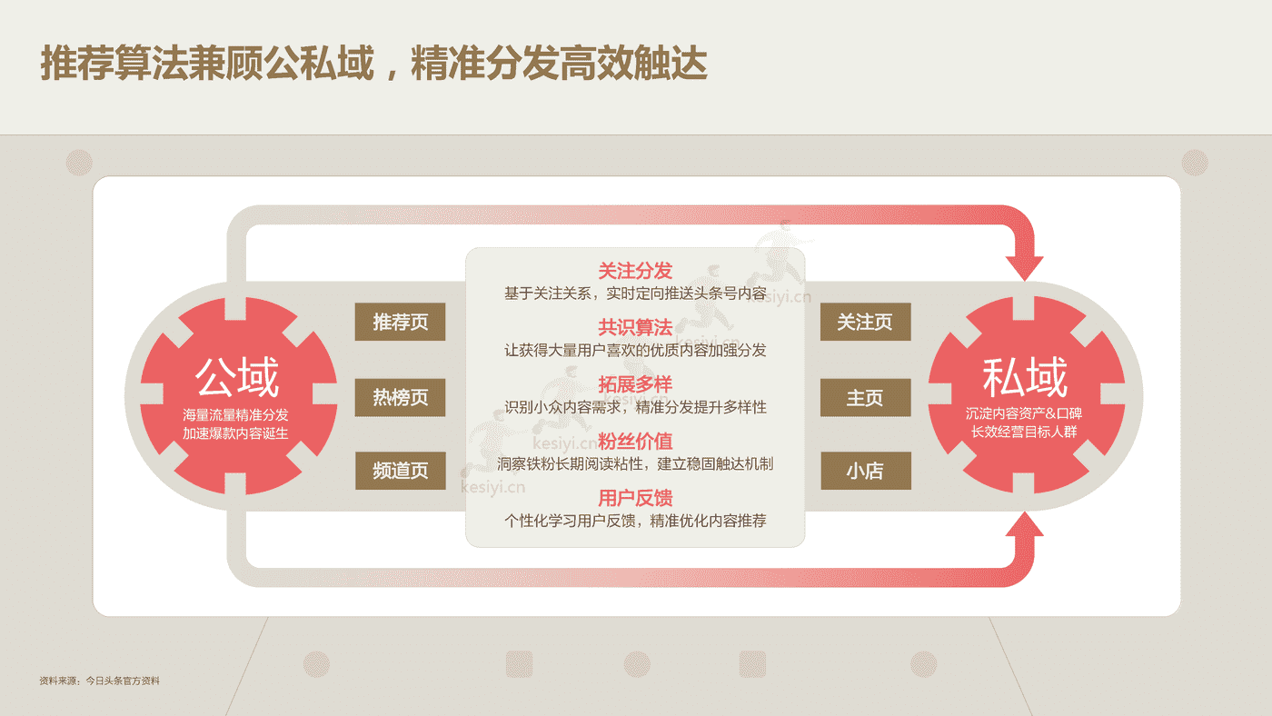 2022今日头条:营销价值洞察报告-凯度&巨量算数 2022今日头条:营销价值洞察报告-凯度&巨量算数