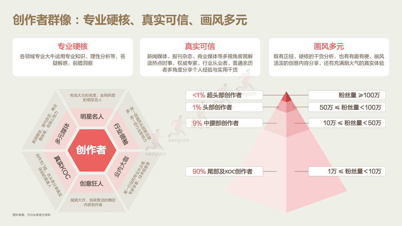 2022今日头条:营销价值洞察报告-凯度&巨量算数 2022今日头条:营销价值洞察报告-凯度&巨量算数