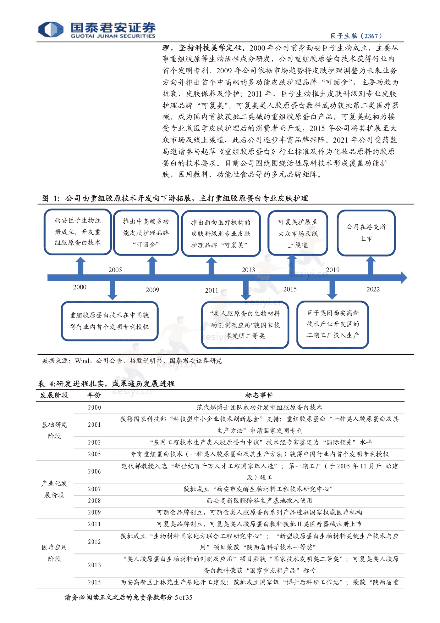 科技赋能美丽,重组胶原龙头启航-国泰君安&巨子生物 科技赋能美丽,重组胶原龙头启航-国泰君安&巨子生物