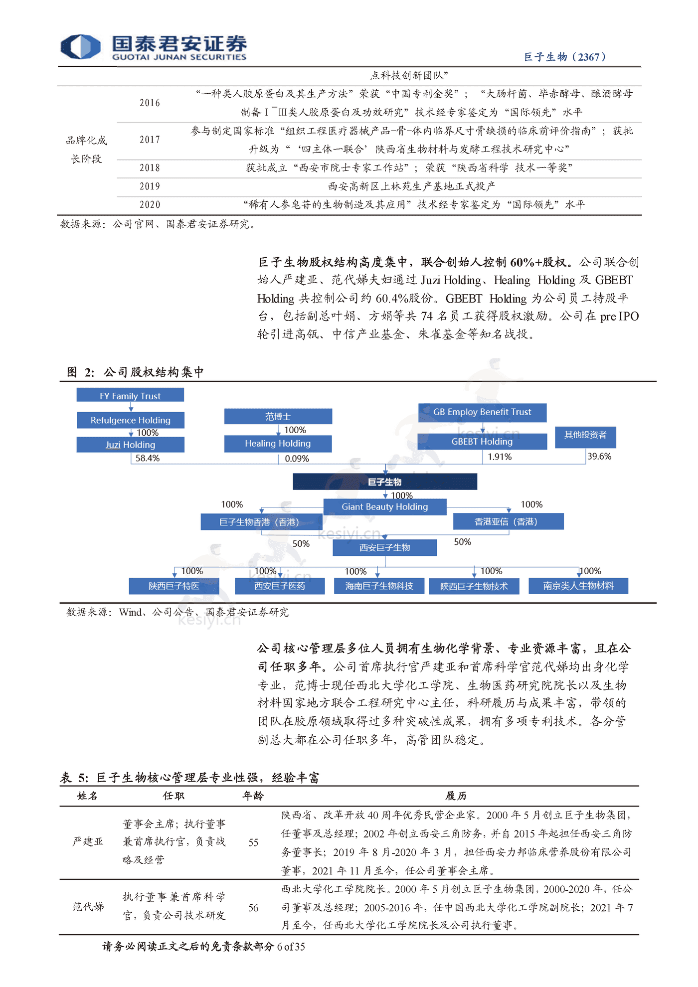 科技赋能美丽,重组胶原龙头启航-国泰君安&巨子生物 科技赋能美丽,重组胶原龙头启航-国泰君安&巨子生物