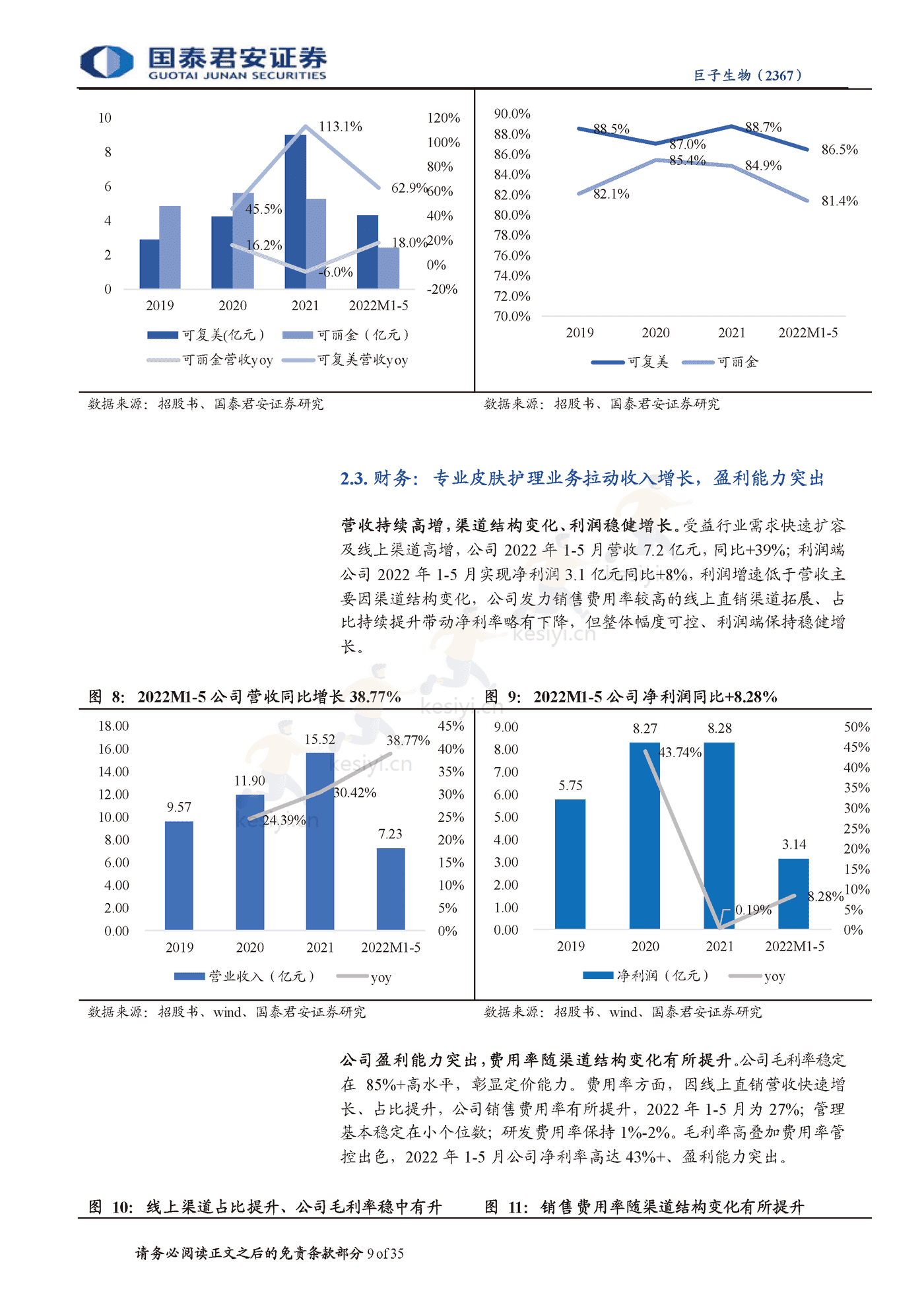 科技赋能美丽,重组胶原龙头启航-国泰君安&巨子生物 科技赋能美丽,重组胶原龙头启航-国泰君安&巨子生物