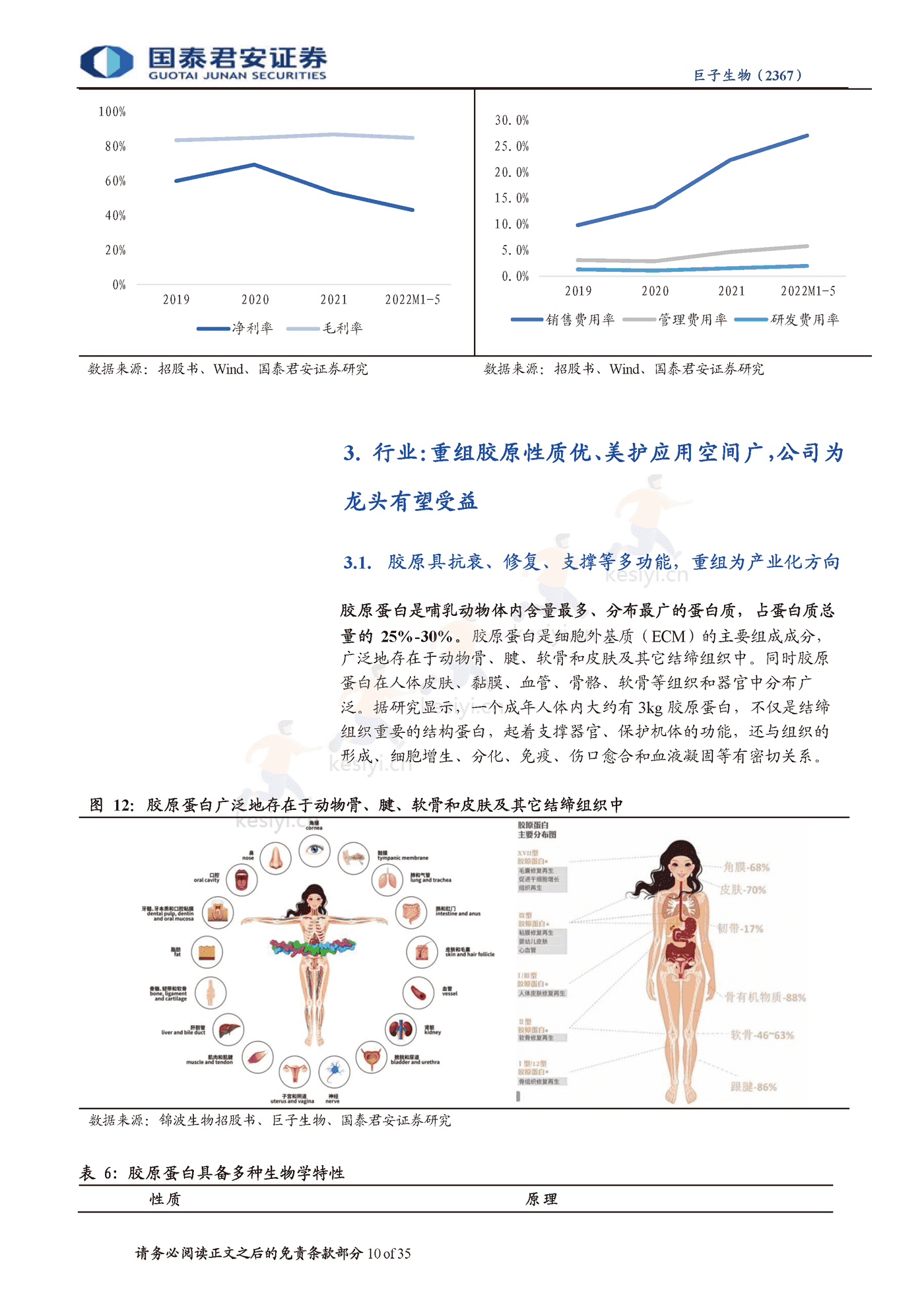 科技赋能美丽,重组胶原龙头启航-国泰君安&巨子生物 科技赋能美丽,重组胶原龙头启航-国泰君安&巨子生物