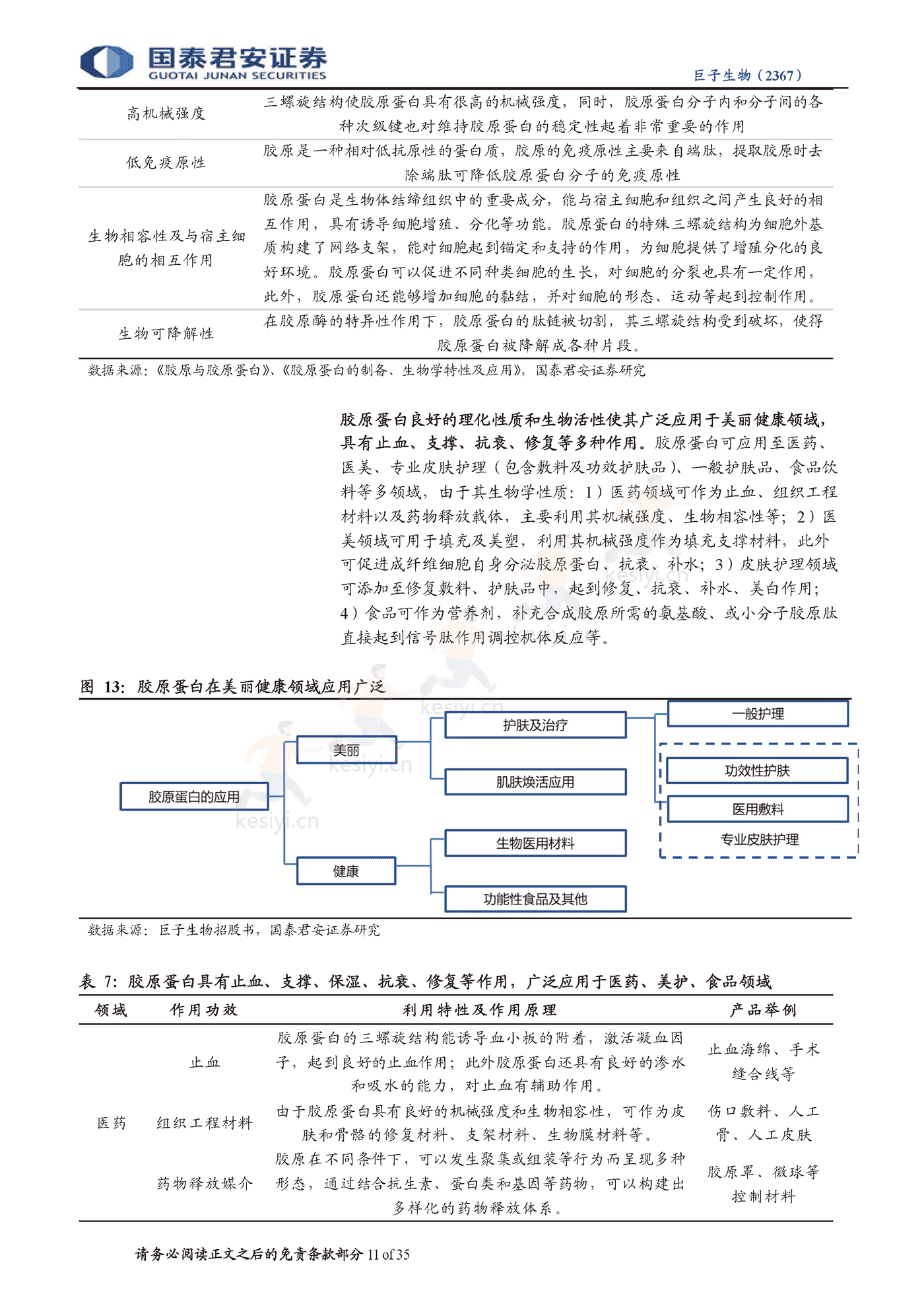 科技赋能美丽,重组胶原龙头启航-国泰君安&巨子生物 科技赋能美丽,重组胶原龙头启航-国泰君安&巨子生物
