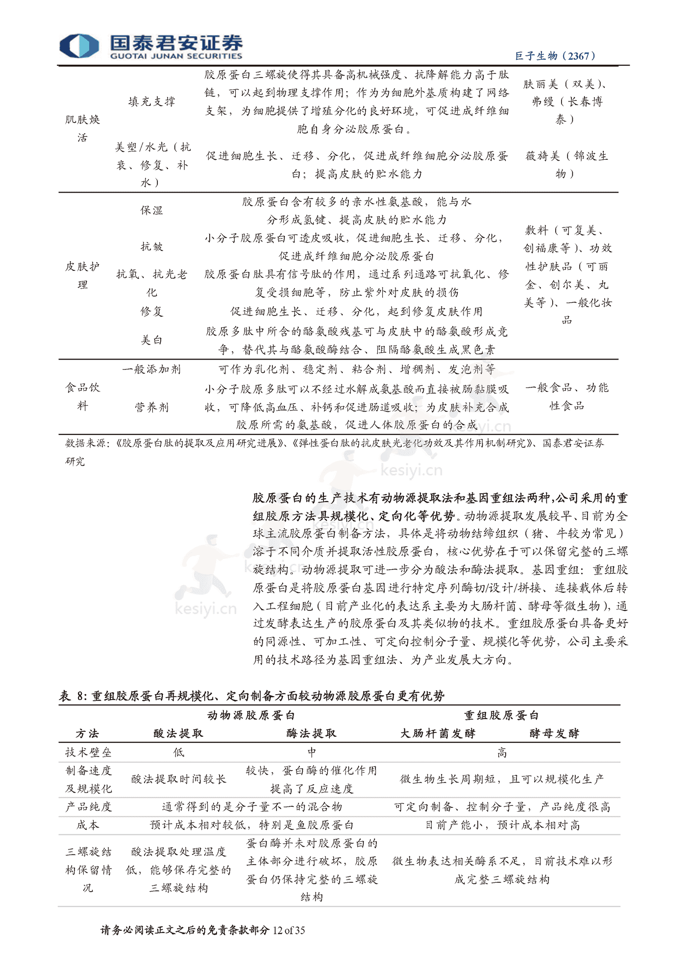 科技赋能美丽,重组胶原龙头启航-国泰君安&巨子生物 科技赋能美丽,重组胶原龙头启航-国泰君安&巨子生物