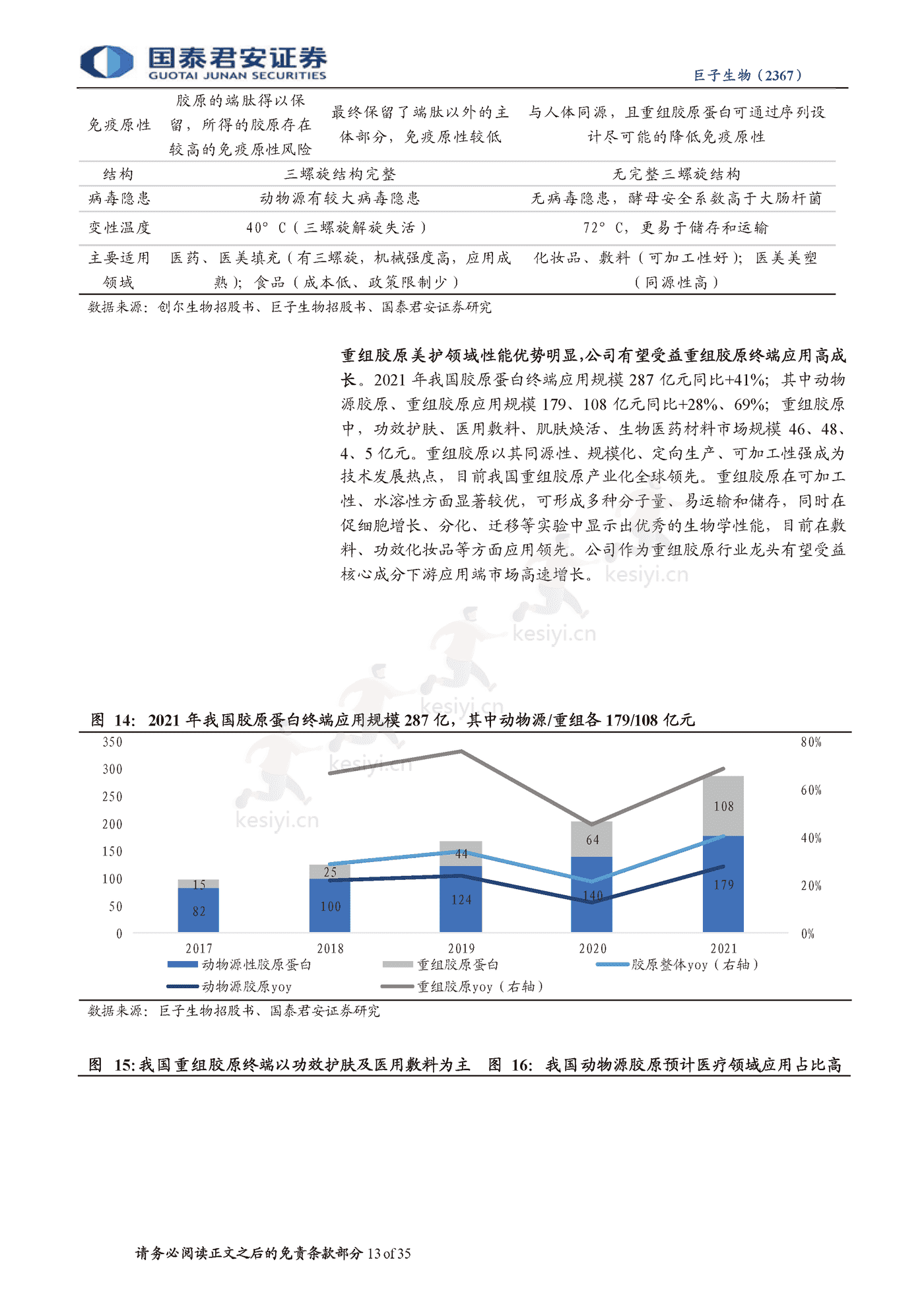 科技赋能美丽,重组胶原龙头启航-国泰君安&巨子生物 科技赋能美丽,重组胶原龙头启航-国泰君安&巨子生物