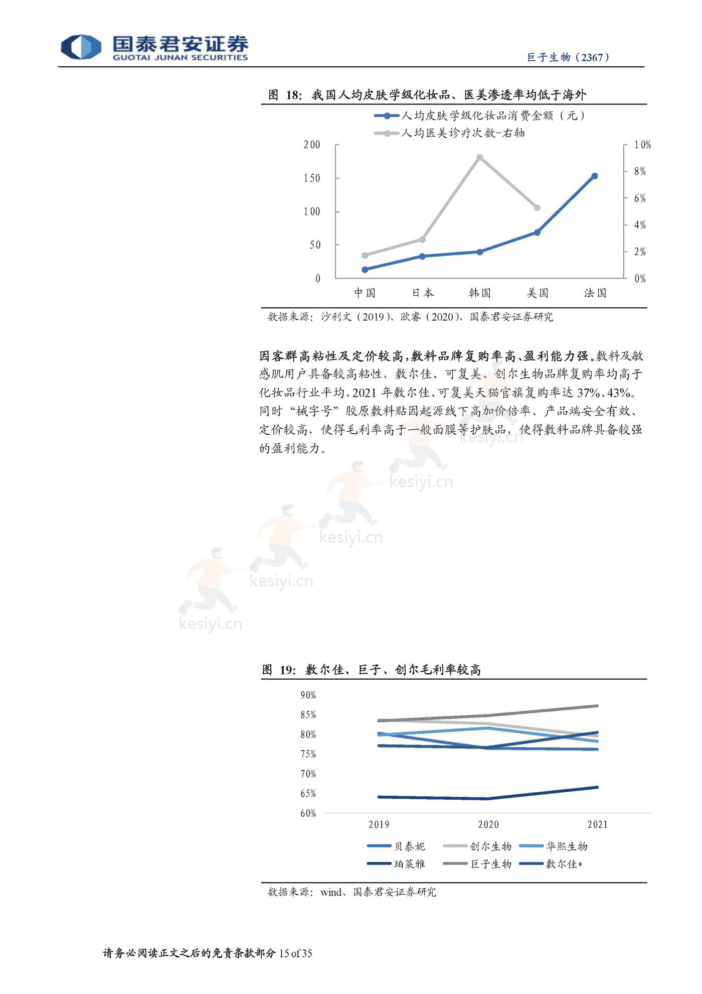 科技赋能美丽,重组胶原龙头启航-国泰君安&巨子生物 科技赋能美丽,重组胶原龙头启航-国泰君安&巨子生物