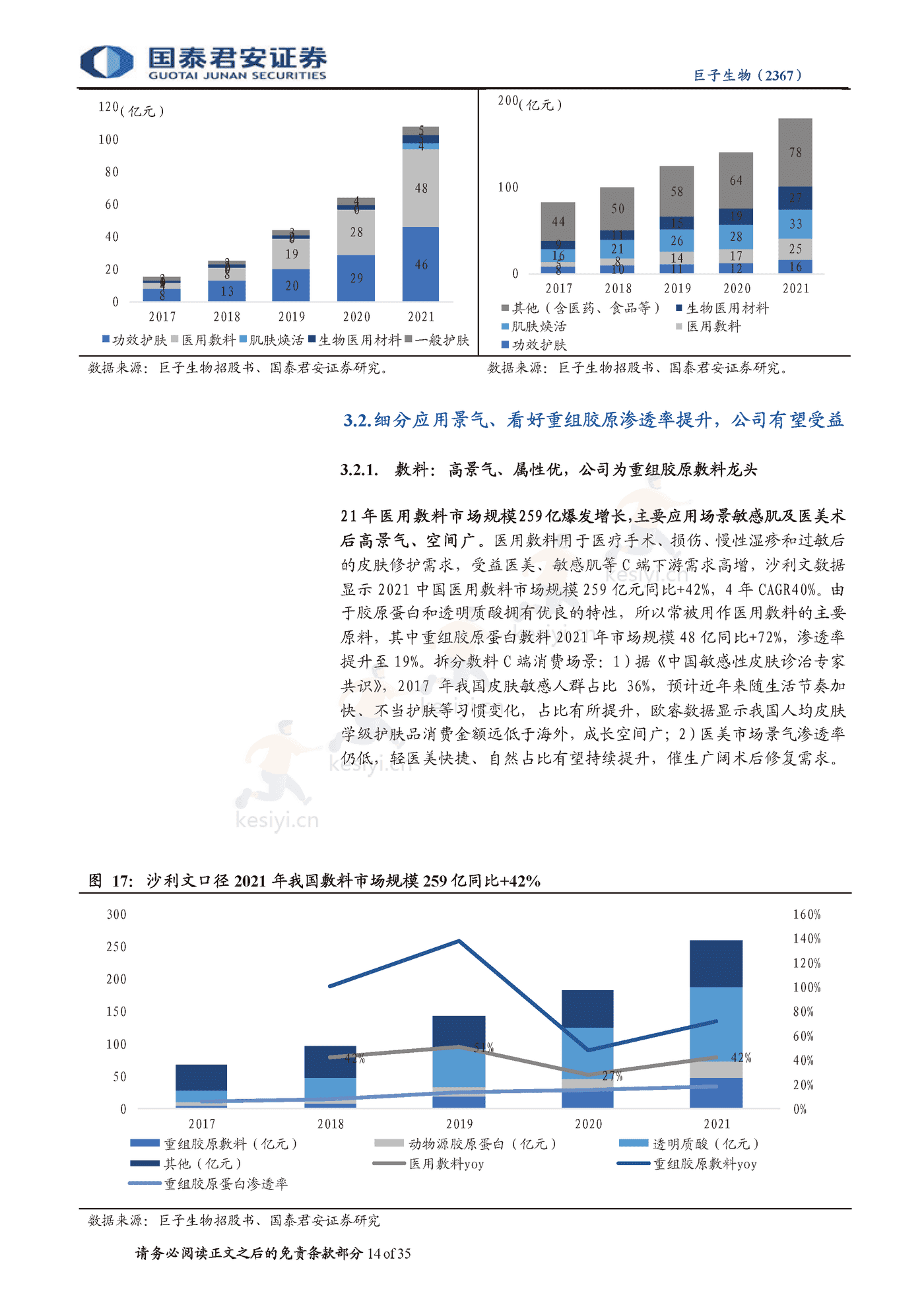 科技赋能美丽,重组胶原龙头启航-国泰君安&巨子生物 科技赋能美丽,重组胶原龙头启航-国泰君安&巨子生物