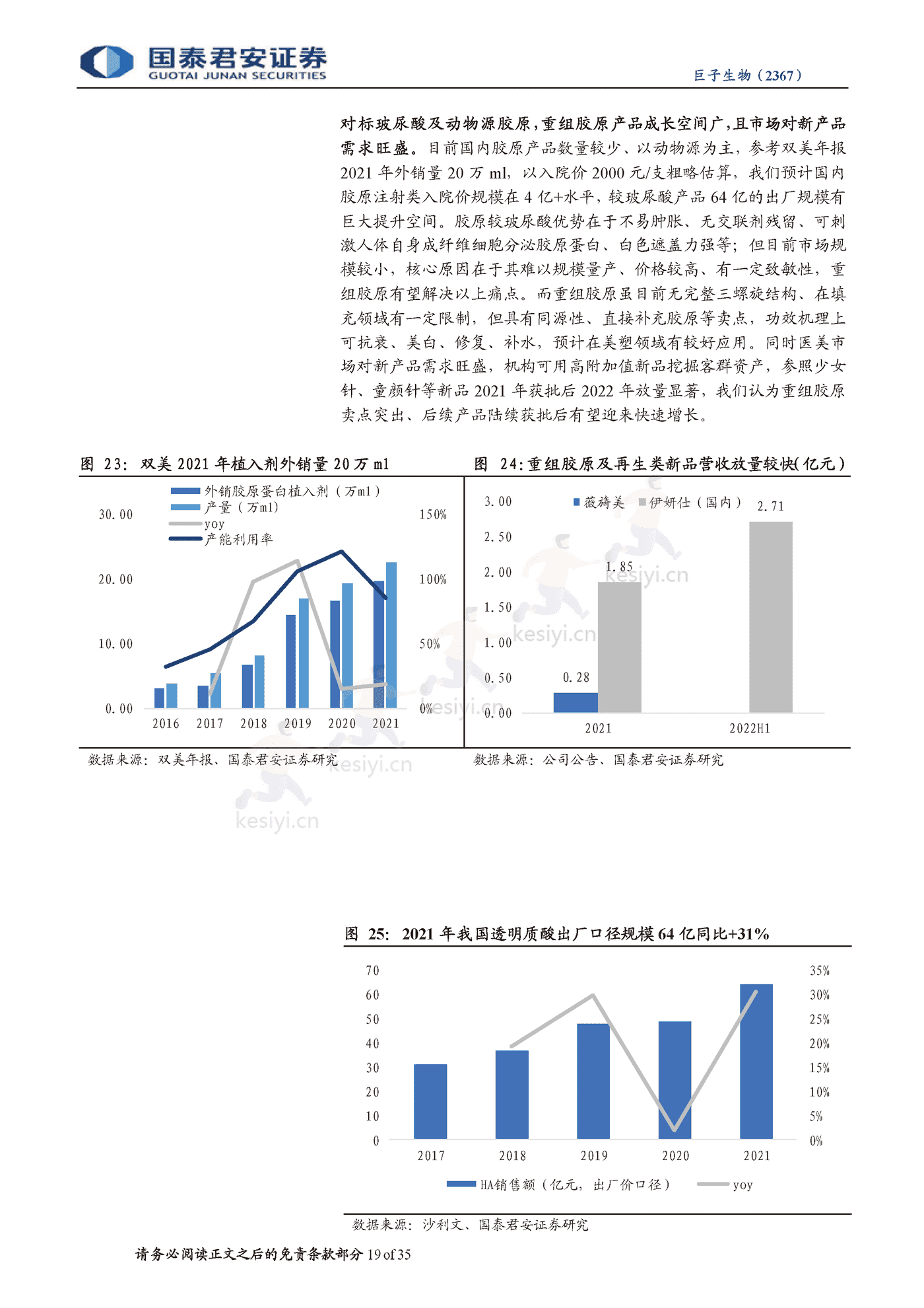 科技赋能美丽,重组胶原龙头启航-国泰君安&巨子生物 科技赋能美丽,重组胶原龙头启航-国泰君安&巨子生物