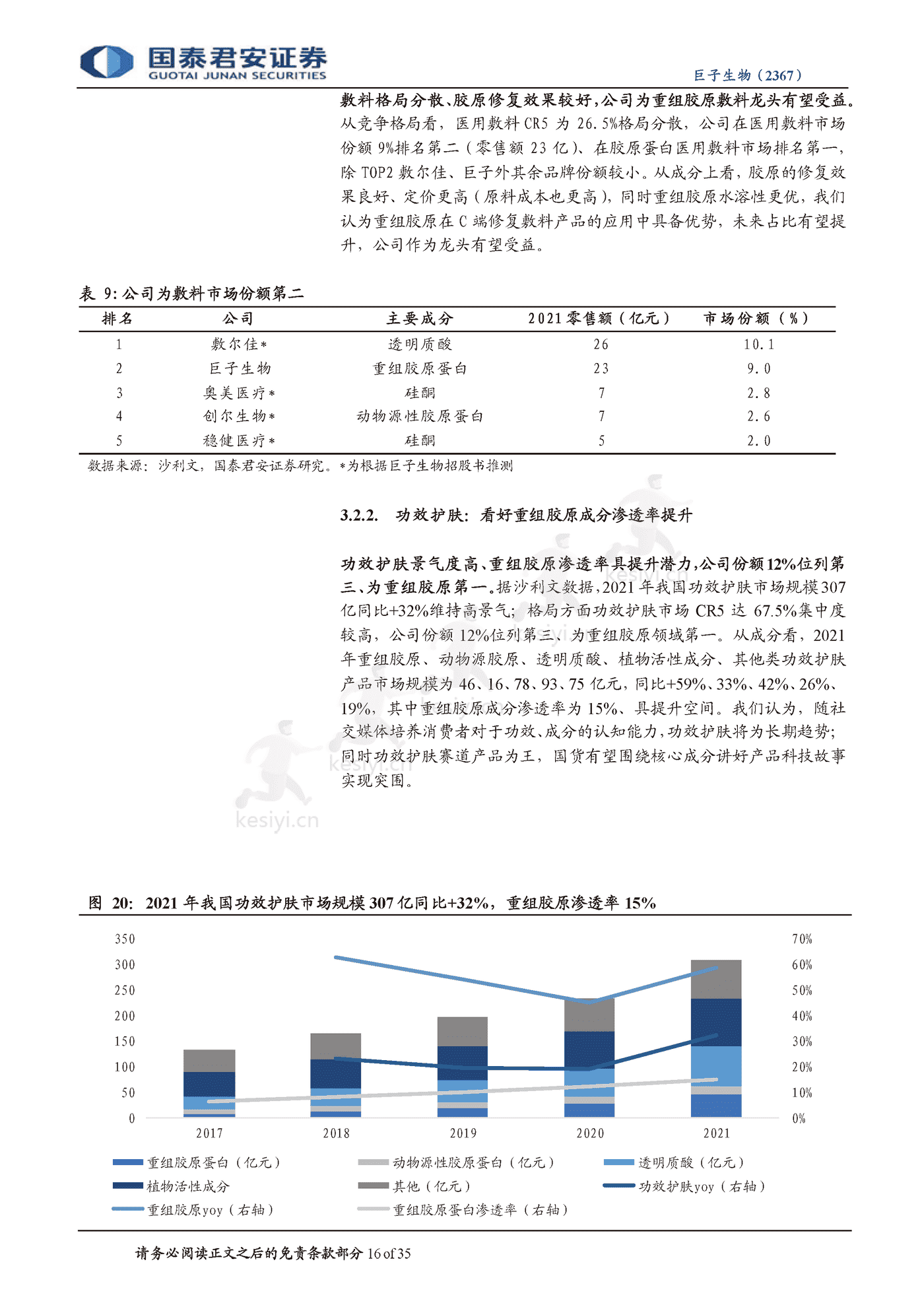 科技赋能美丽,重组胶原龙头启航-国泰君安&巨子生物 科技赋能美丽,重组胶原龙头启航-国泰君安&巨子生物