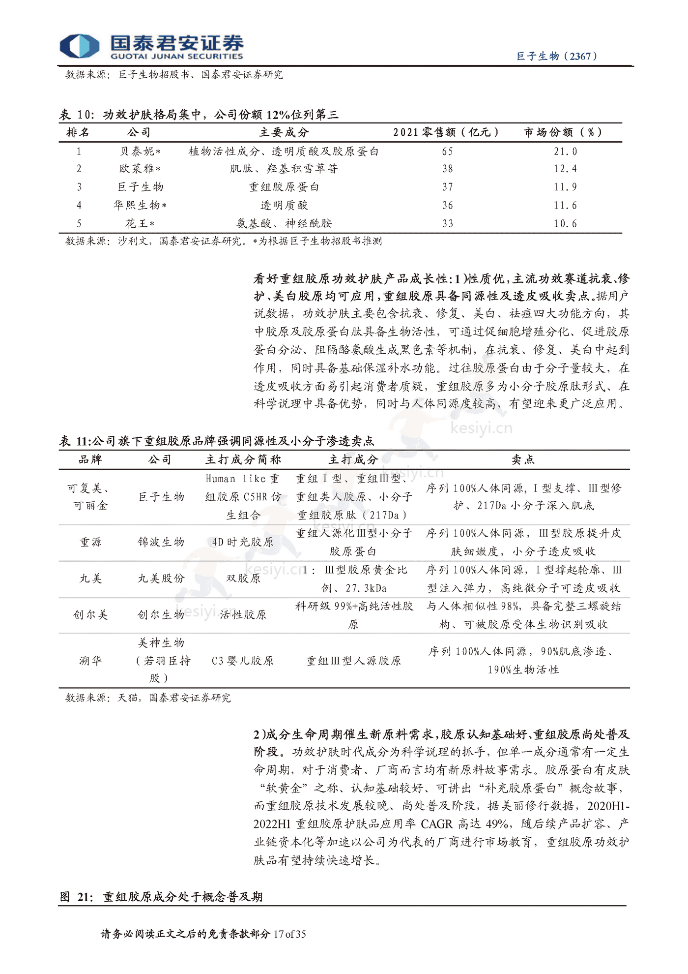 科技赋能美丽,重组胶原龙头启航-国泰君安&巨子生物 科技赋能美丽,重组胶原龙头启航-国泰君安&巨子生物