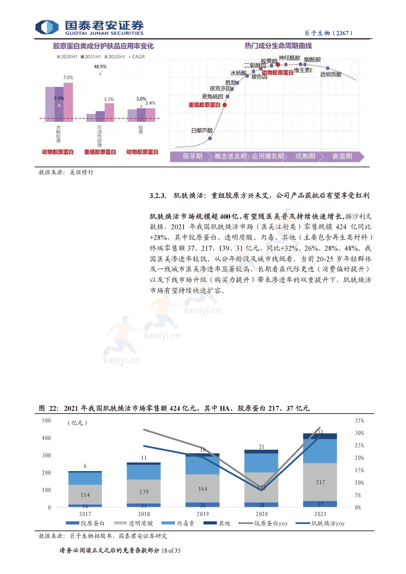 科技赋能美丽,重组胶原龙头启航-国泰君安&巨子生物 科技赋能美丽,重组胶原龙头启航-国泰君安&巨子生物