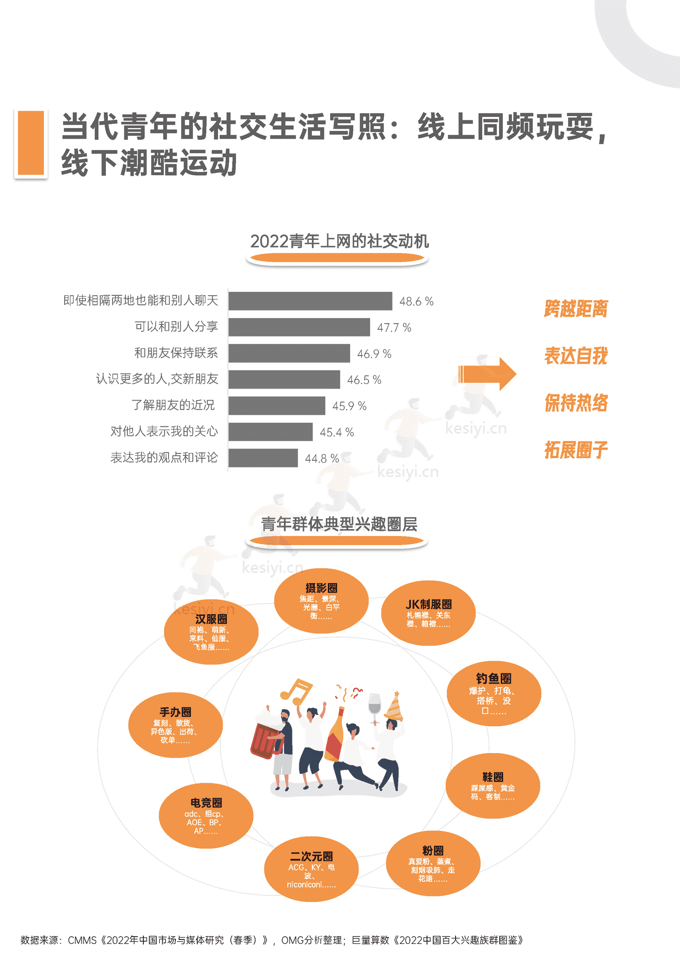 青年户外运动x社交生活洞察2022:“潮”向户外,野性生长-巨量算数 青年户外运动x社交生活洞察2022:“潮”向户外,野性生长-巨量算数