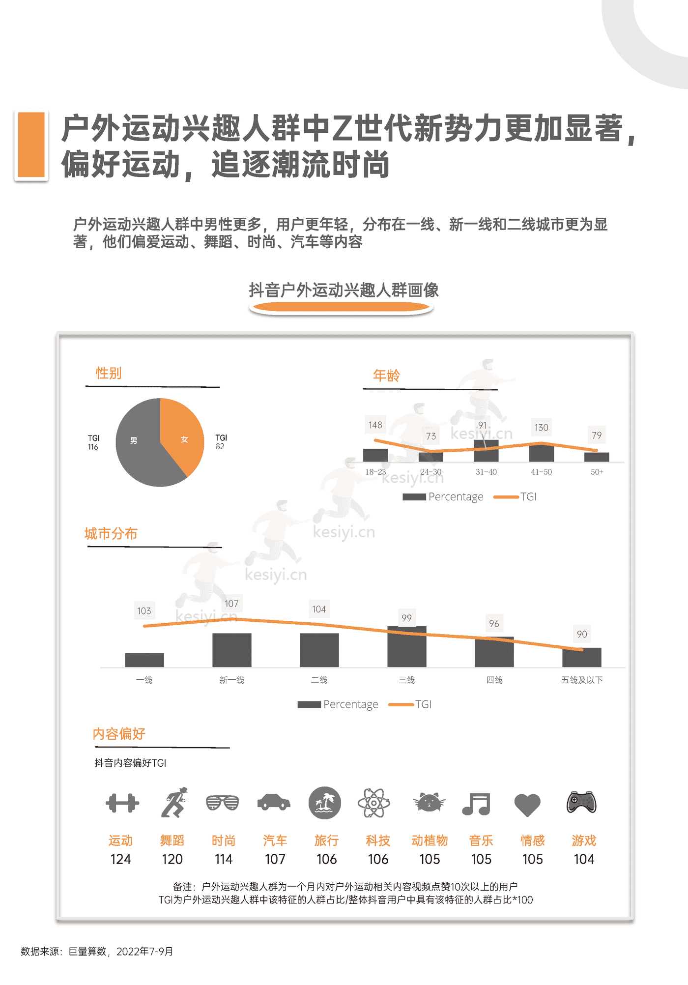 青年户外运动x社交生活洞察2022:“潮”向户外,野性生长-巨量算数 青年户外运动x社交生活洞察2022:“潮”向户外,野性生长-巨量算数
