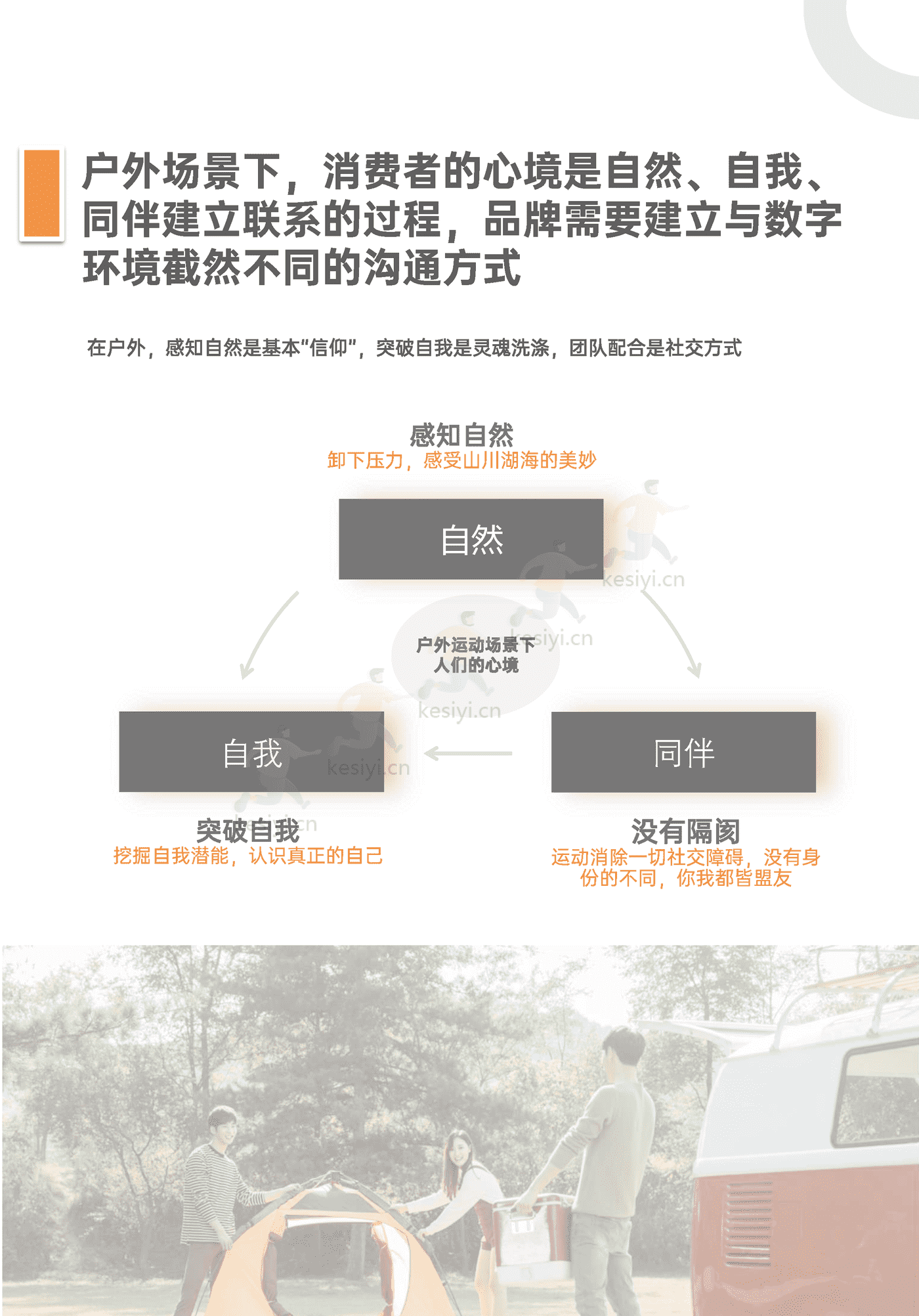 青年户外运动x社交生活洞察2022:“潮”向户外,野性生长-巨量算数 青年户外运动x社交生活洞察2022:“潮”向户外,野性生长-巨量算数