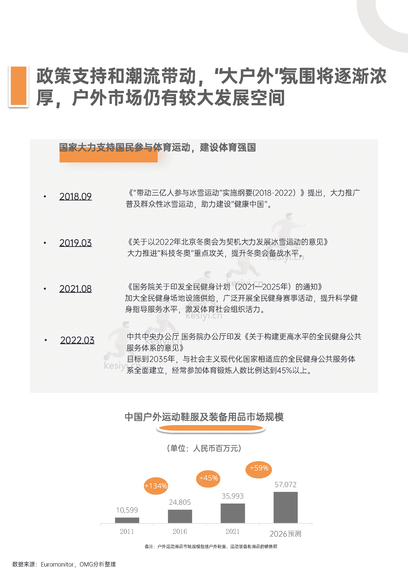 青年户外运动x社交生活洞察2022:“潮”向户外,野性生长-巨量算数 青年户外运动x社交生活洞察2022:“潮”向户外,野性生长-巨量算数