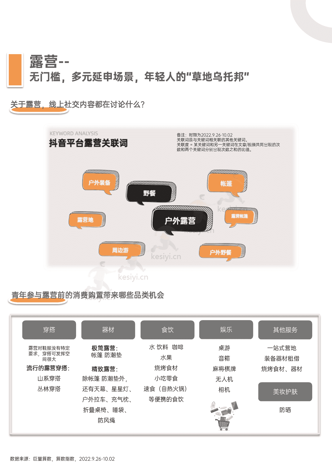 青年户外运动x社交生活洞察2022:“潮”向户外,野性生长-巨量算数 青年户外运动x社交生活洞察2022:“潮”向户外,野性生长-巨量算数