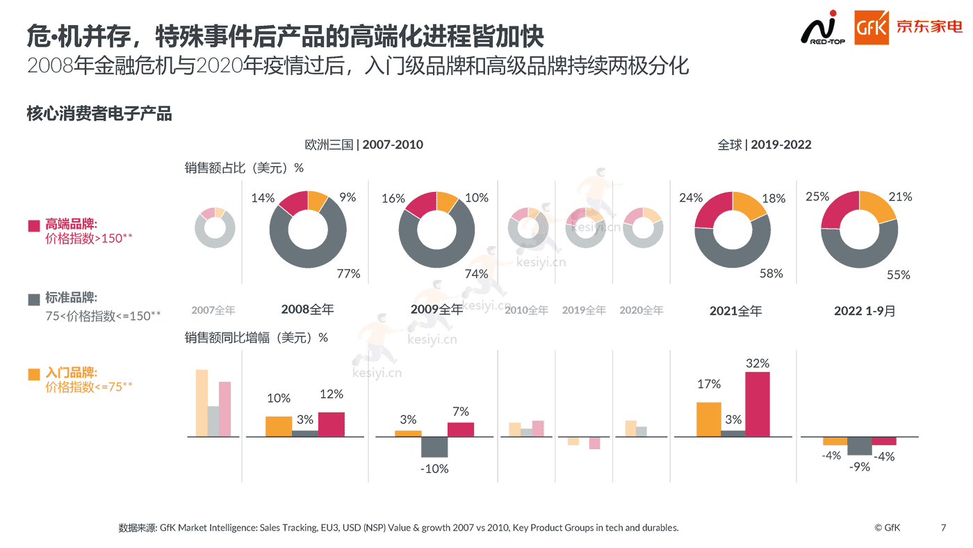 2022高端家电行业市场报告:高端为启,昂扬前行-京东家电 2022高端家电行业市场报告:高端为启,昂扬前行-京东家电