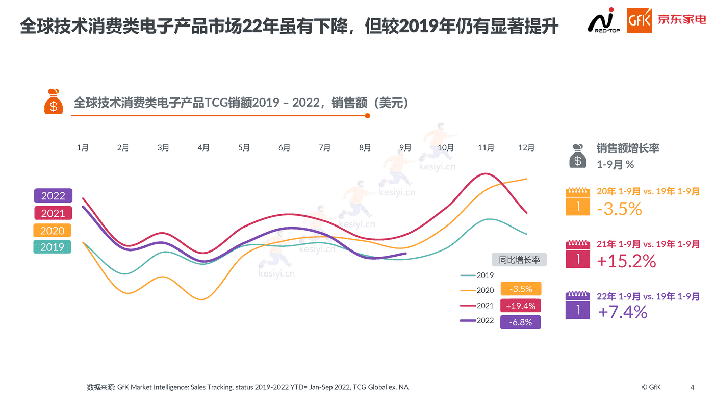 2022高端家电行业市场报告:高端为启,昂扬前行-京东家电 2022高端家电行业市场报告:高端为启,昂扬前行-京东家电