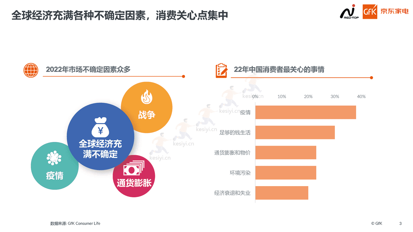 2022高端家电行业市场报告:高端为启,昂扬前行-京东家电 2022高端家电行业市场报告:高端为启,昂扬前行-京东家电