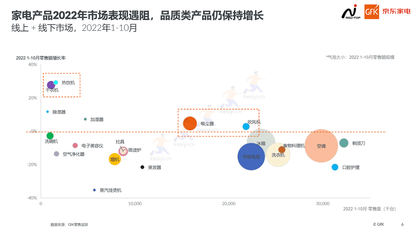 2022高端家电行业市场报告:高端为启,昂扬前行-京东家电 2022高端家电行业市场报告:高端为启,昂扬前行-京东家电