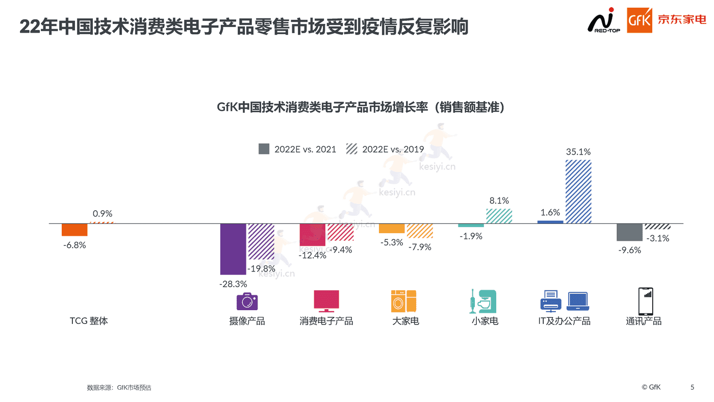 2022高端家电行业市场报告:高端为启,昂扬前行-京东家电 2022高端家电行业市场报告:高端为启,昂扬前行-京东家电