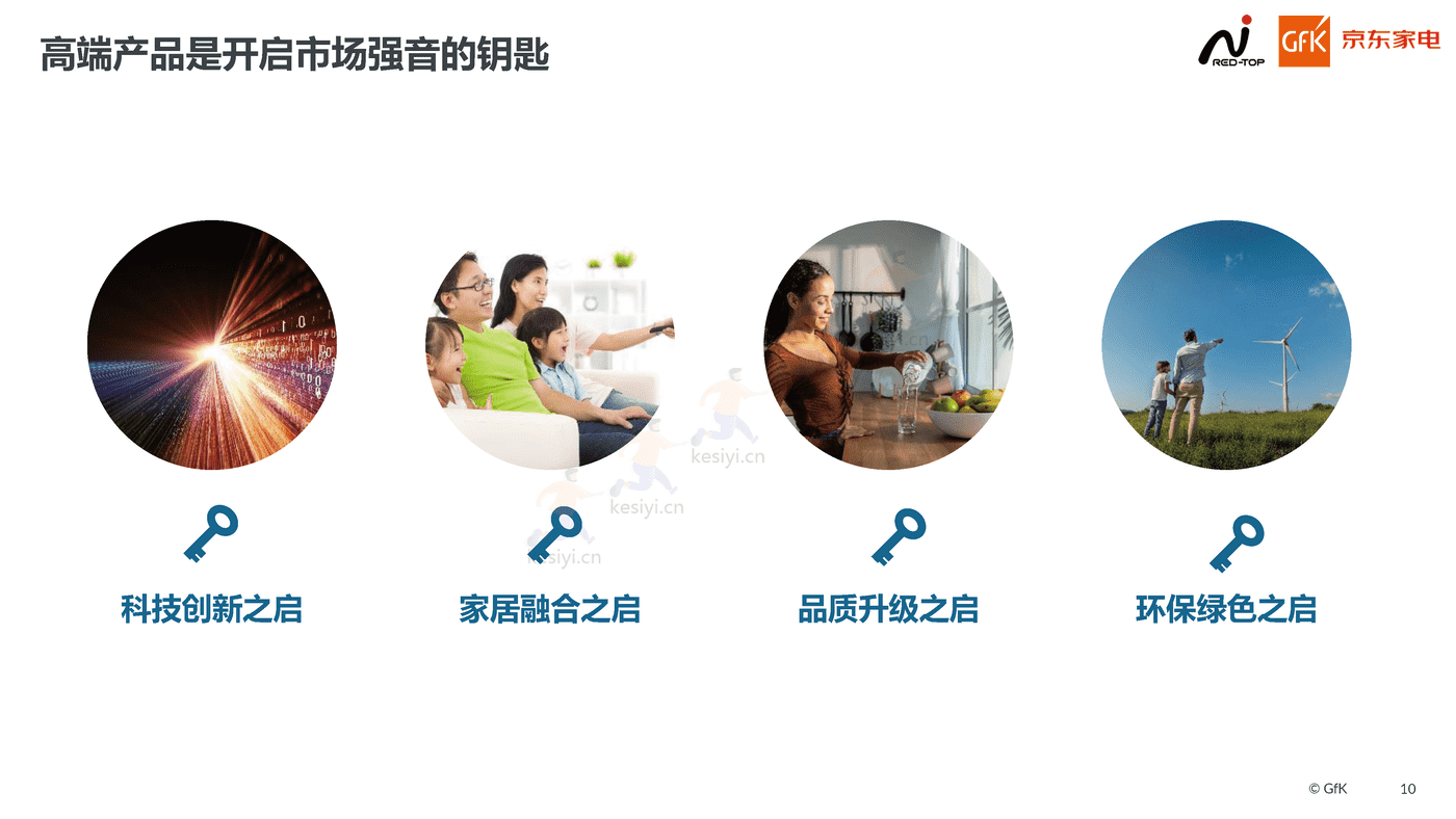 2022高端家电行业市场报告:高端为启,昂扬前行-京东家电 2022高端家电行业市场报告:高端为启,昂扬前行-京东家电
