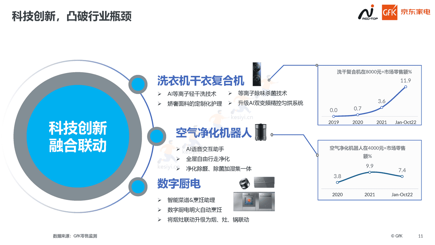 2022高端家电行业市场报告:高端为启,昂扬前行-京东家电 2022高端家电行业市场报告:高端为启,昂扬前行-京东家电