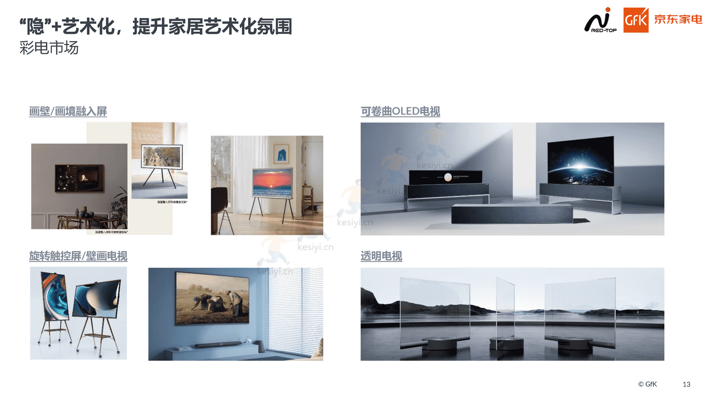 2022高端家电行业市场报告:高端为启,昂扬前行-京东家电 2022高端家电行业市场报告:高端为启,昂扬前行-京东家电