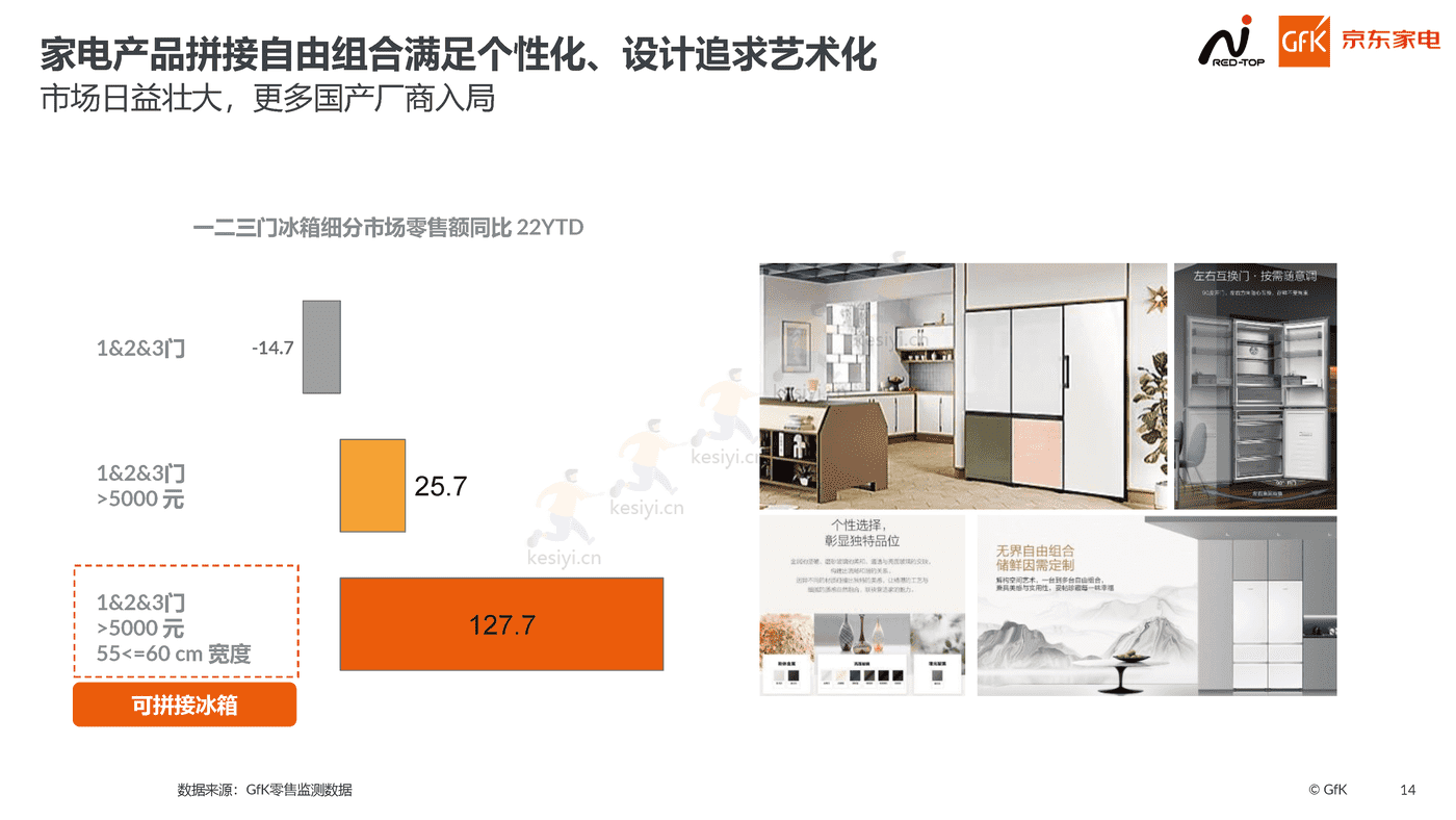 2022高端家电行业市场报告:高端为启,昂扬前行-京东家电 2022高端家电行业市场报告:高端为启,昂扬前行-京东家电